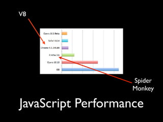 V8




                    Spider
                    Monkey

JavaScript Performance
 