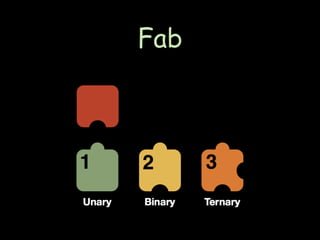 Fab
 