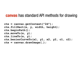 canvas has standard API methods for drawing
ctx = canvas.getContext("2d");
ctx.fillRect(x, y, width, height);
ctx.beginPath();
ctx.moveTo(x, y);
ctx.lineTo(x, y);
ctx.bezierCurveTo(x1, y1, x2, y2, c1, c2);
ctx = canvas.drawImage(…);
 