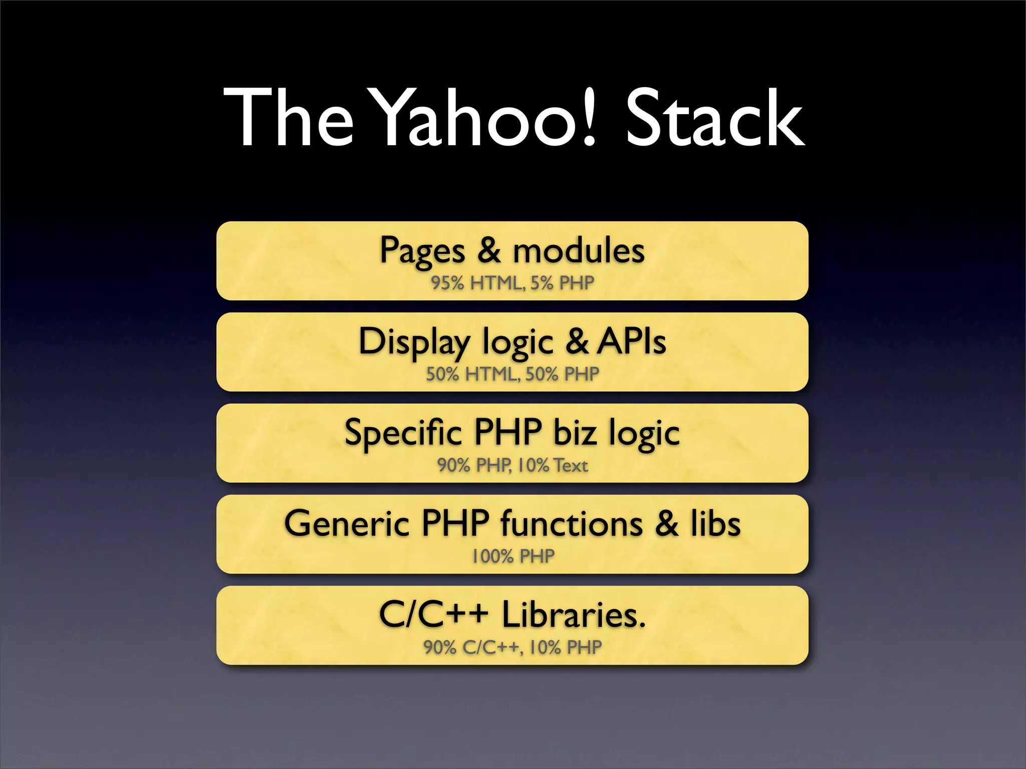 Professional Frontend Engineering