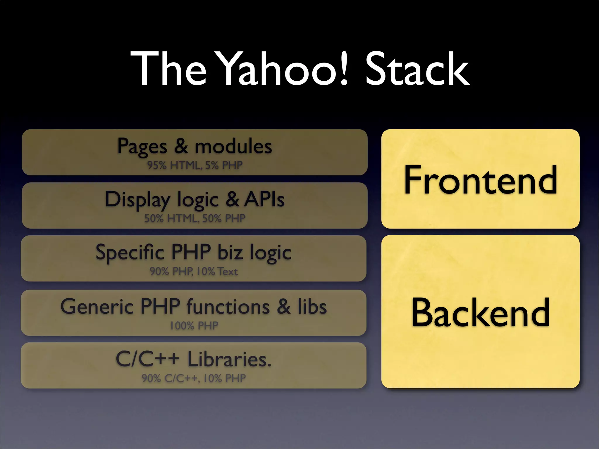 Professional Frontend Engineering