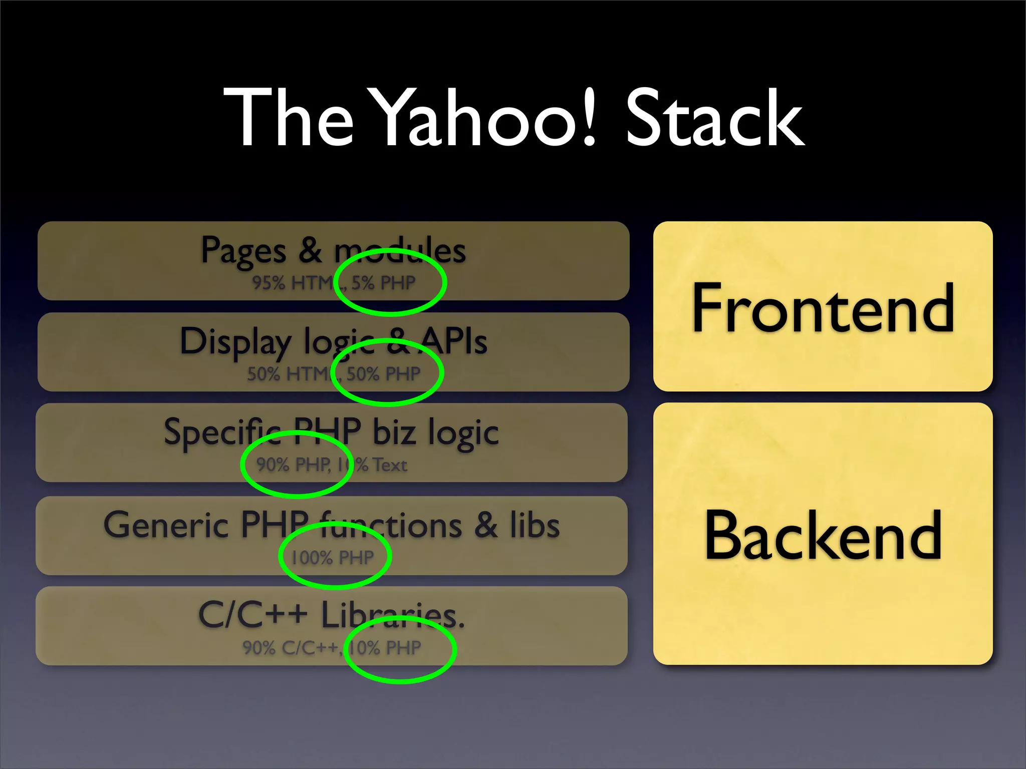 Professional Frontend Engineering