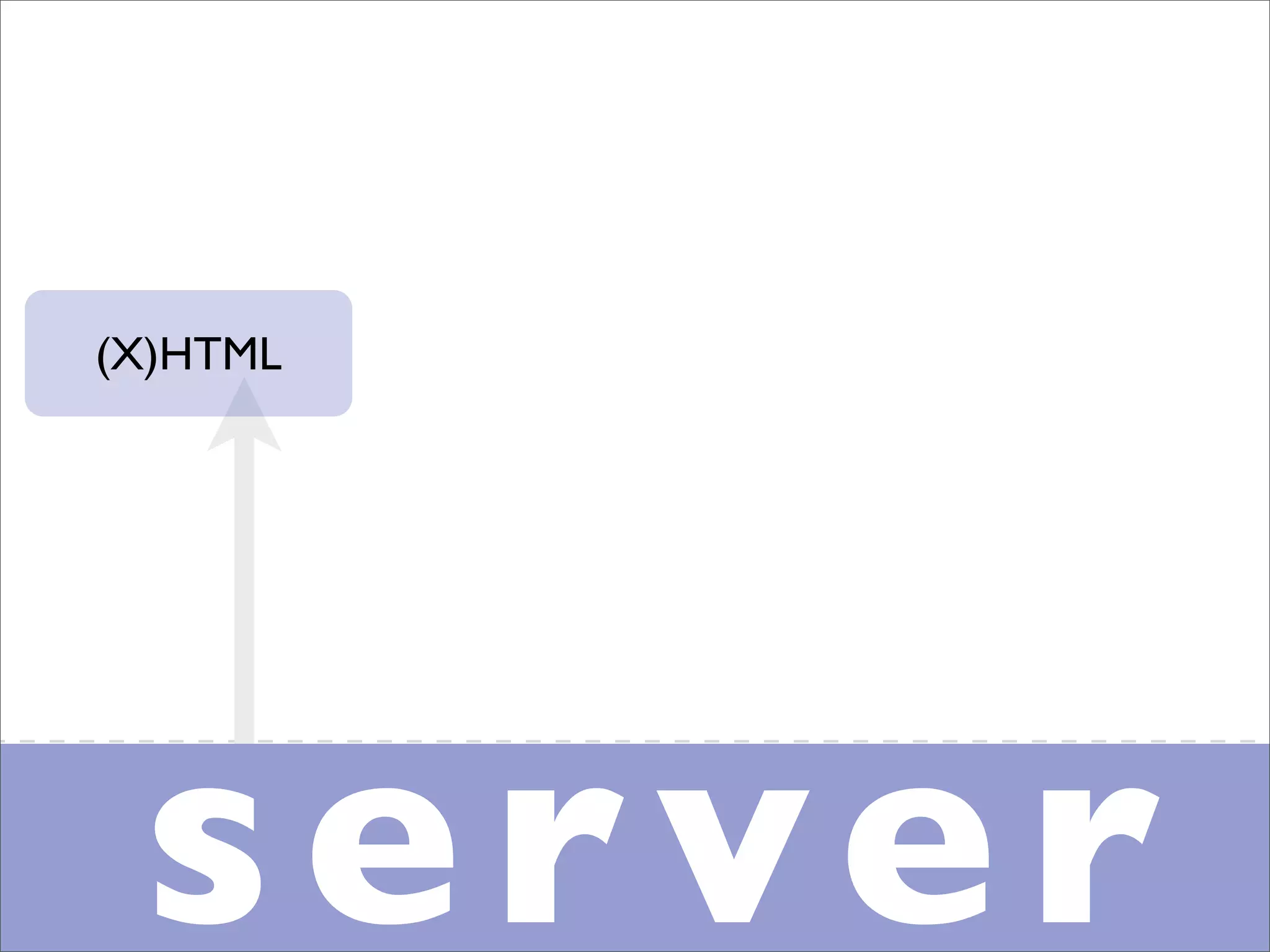 Professional Frontend Engineering