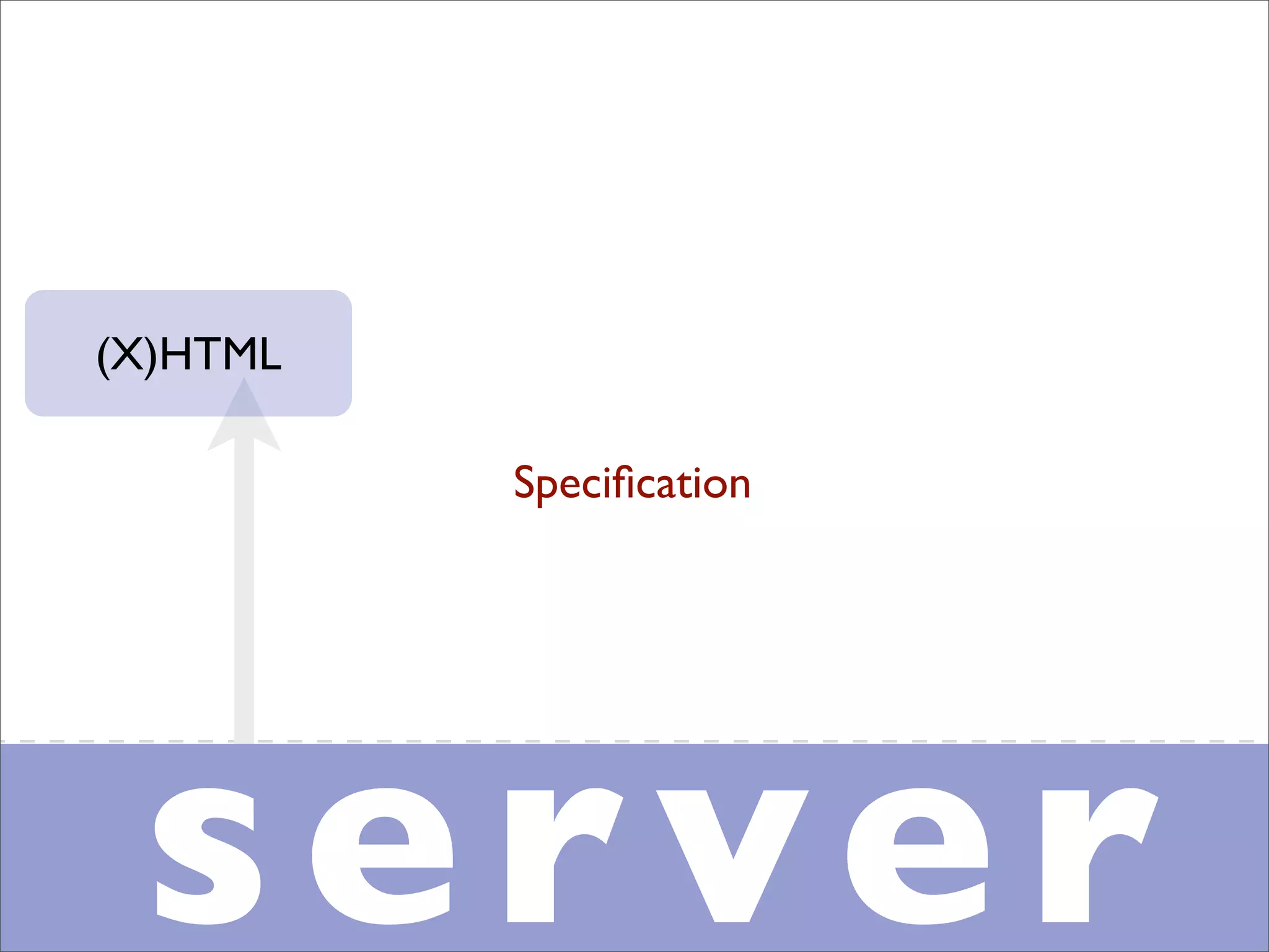 Professional Frontend Engineering