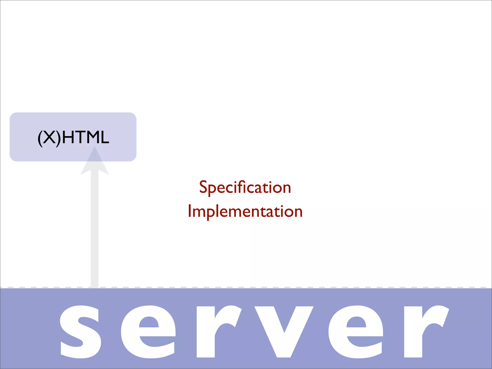 Professional Frontend Engineering