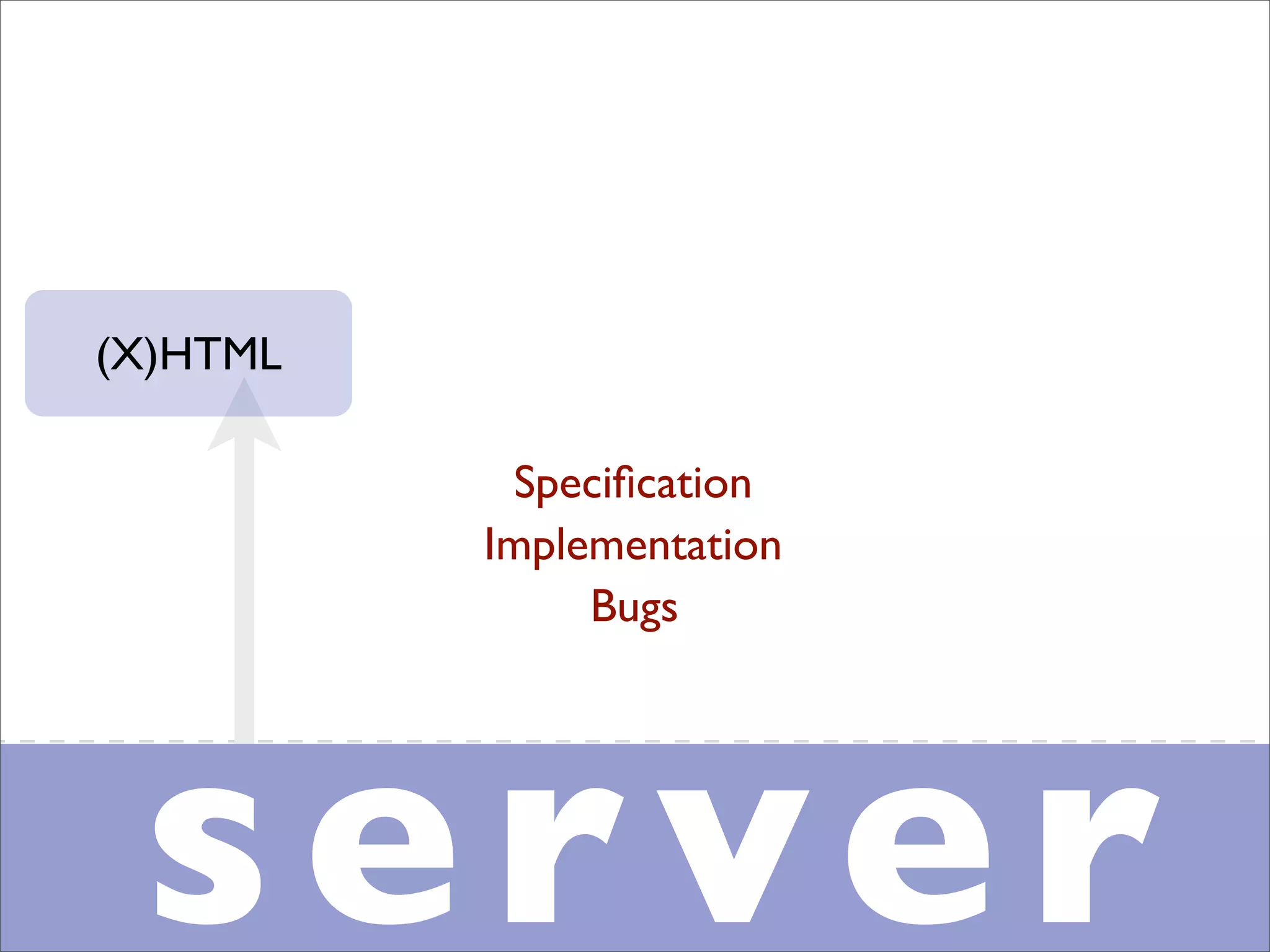 Professional Frontend Engineering