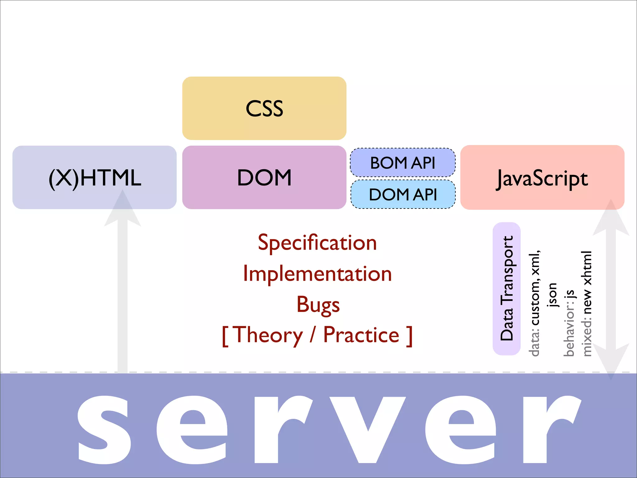 Professional Frontend Engineering