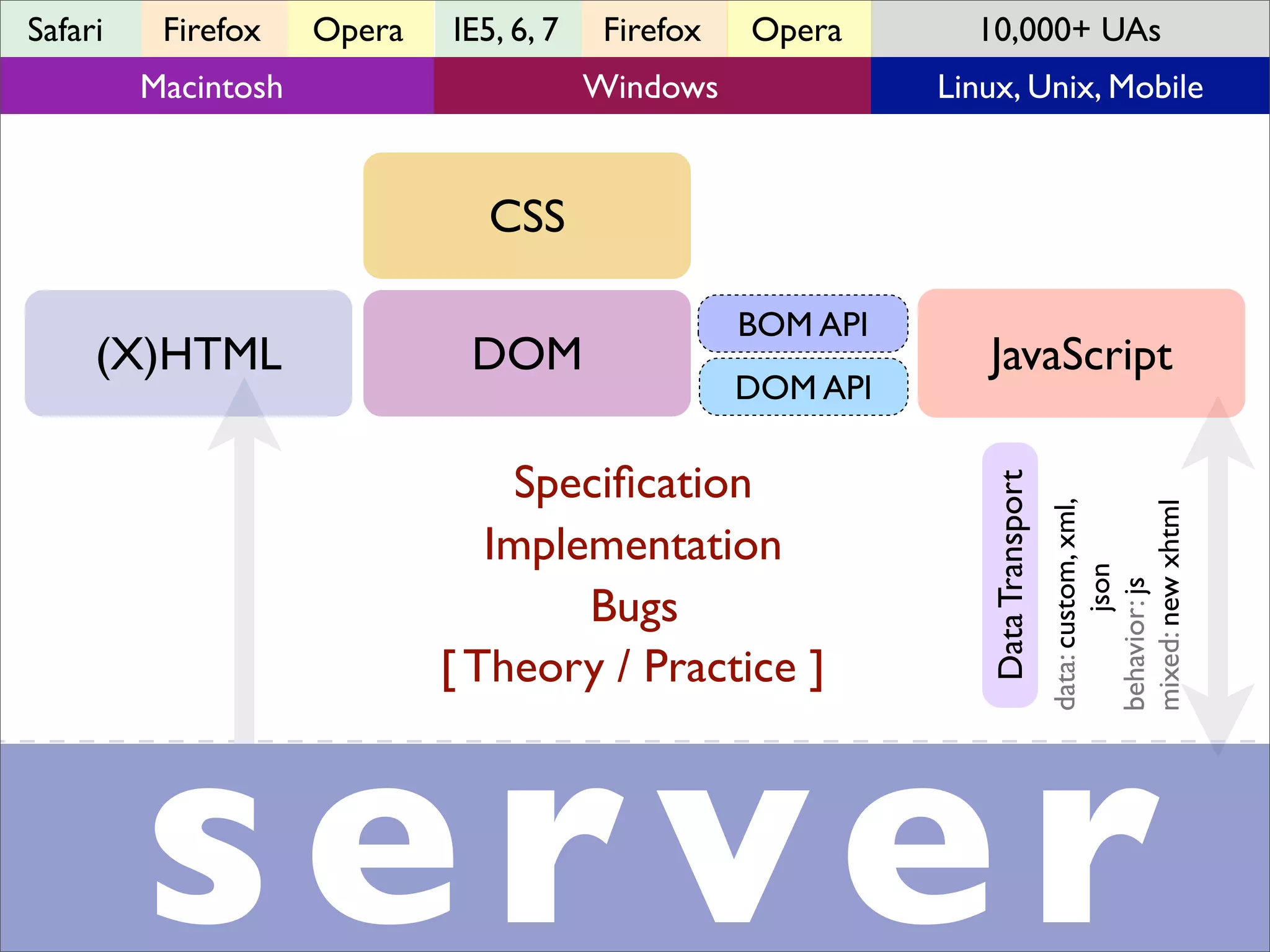 Professional Frontend Engineering