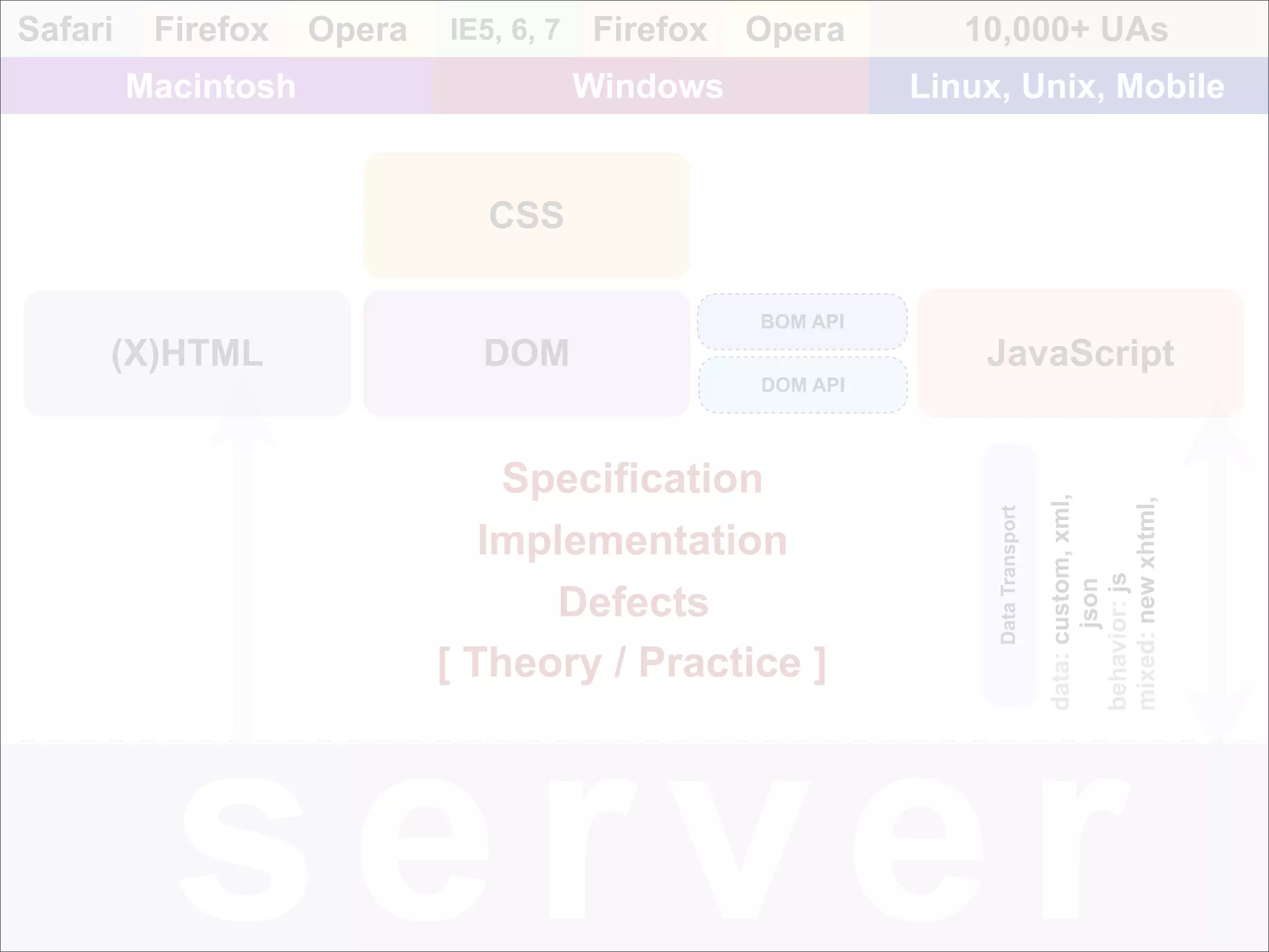 Professional Frontend Engineering