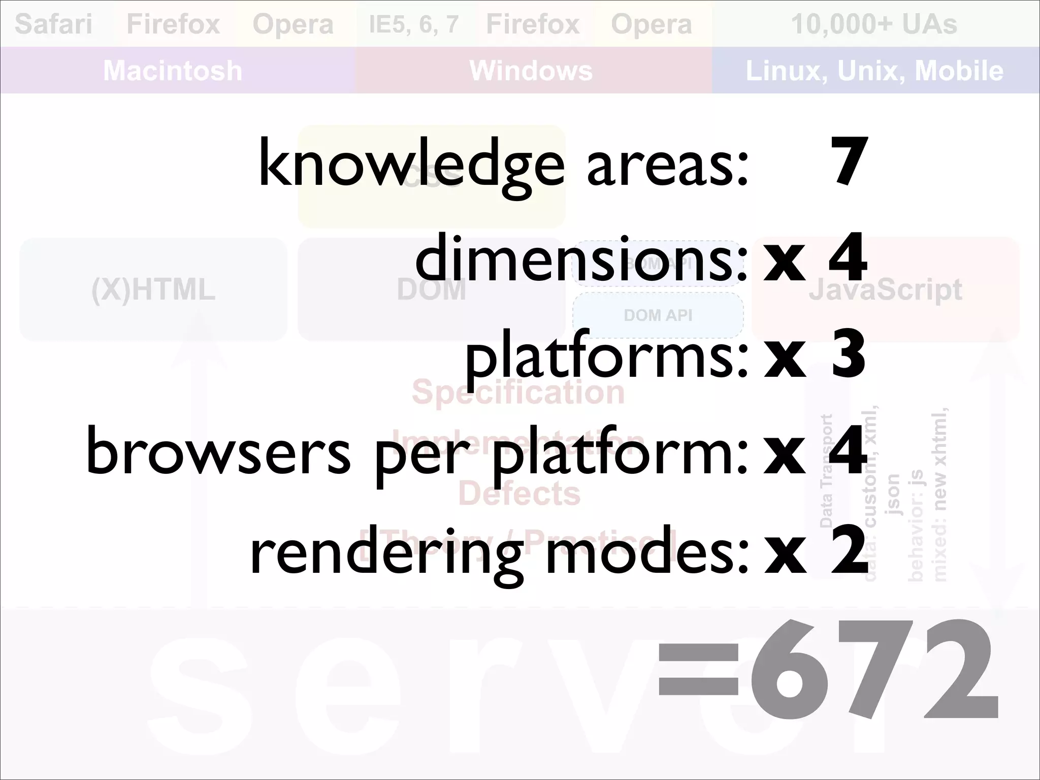Professional Frontend Engineering
