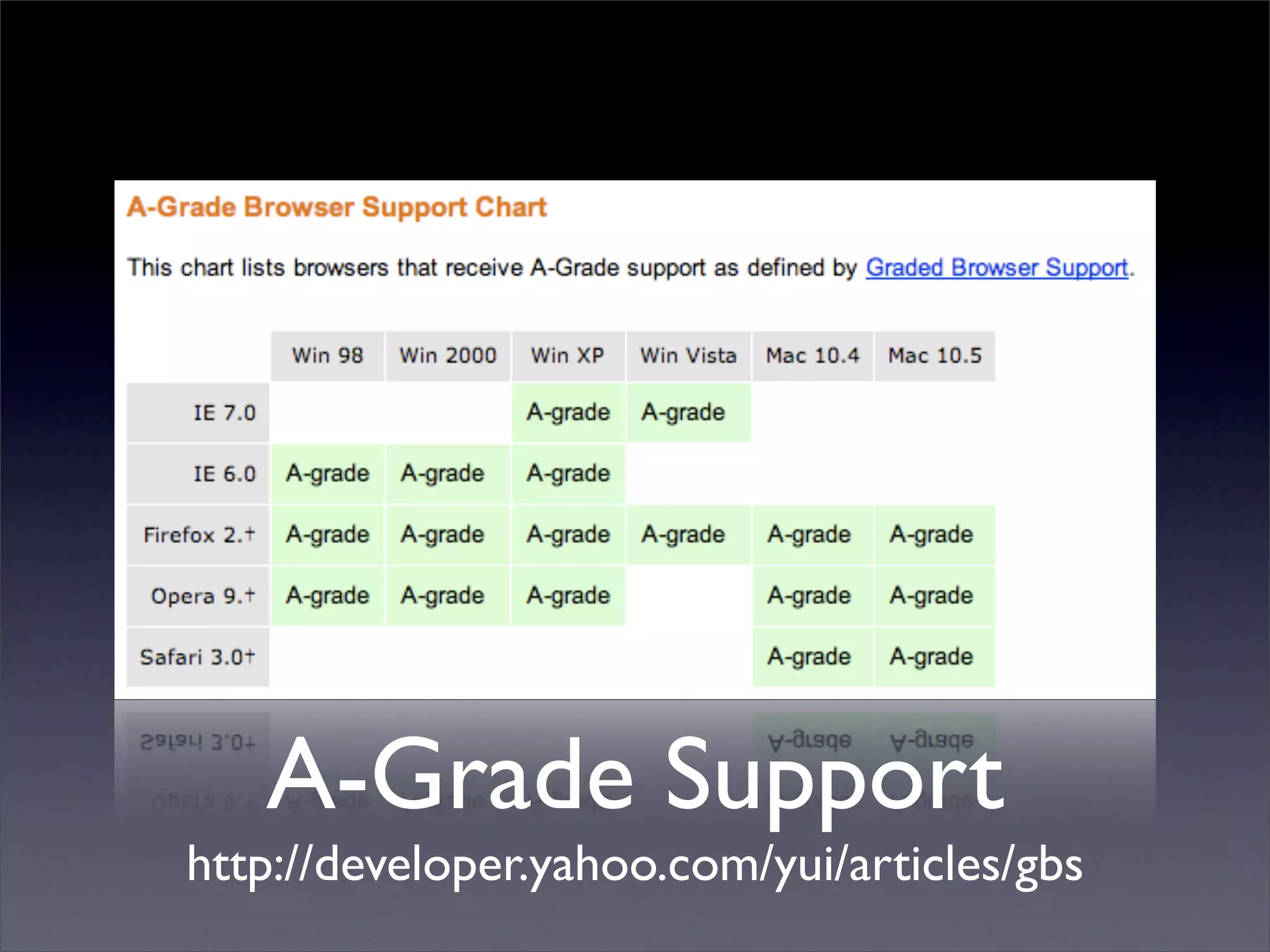 Professional Frontend Engineering