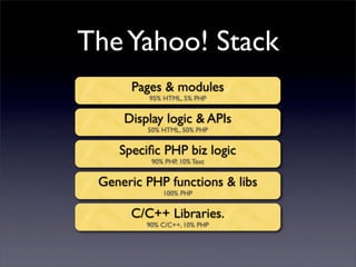 Professional Frontend Engineering