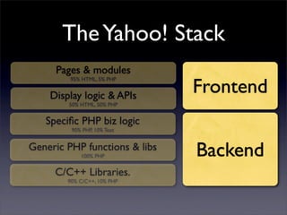 Professional Frontend Engineering