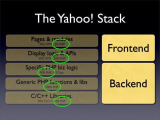 Professional Frontend Engineering