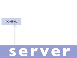 Professional Frontend Engineering