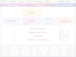 Professional Frontend Engineering