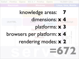 Professional Frontend Engineering