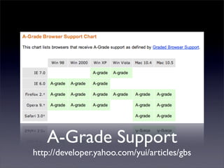 Professional Frontend Engineering