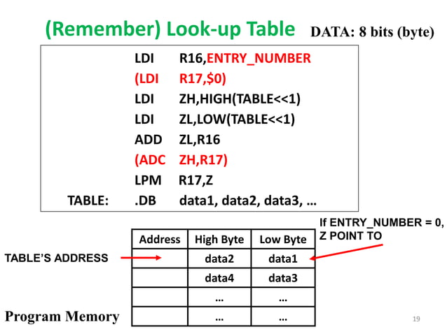 ATmega324-Chap4-Assembly-Programming.pdf | Programming Languages ...