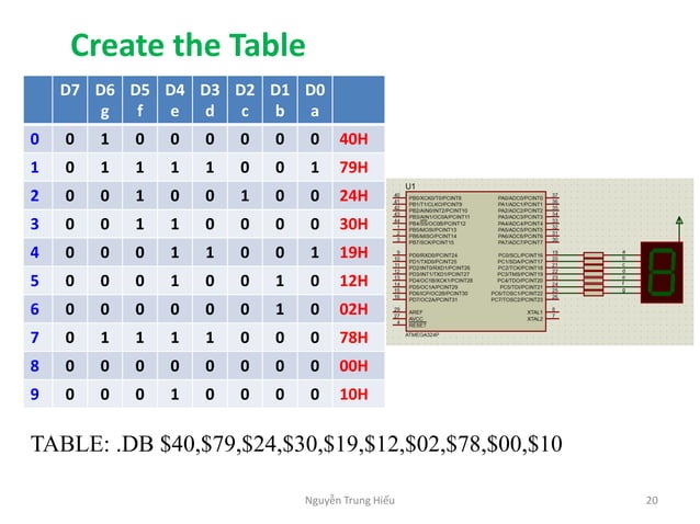 ATmega324-Chap4-Assembly-Programming.pdf | Programming Languages ...