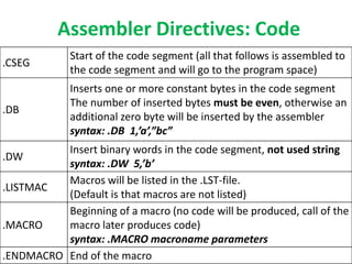 ATmega324-Chap4-Assembly-Programming.pdf