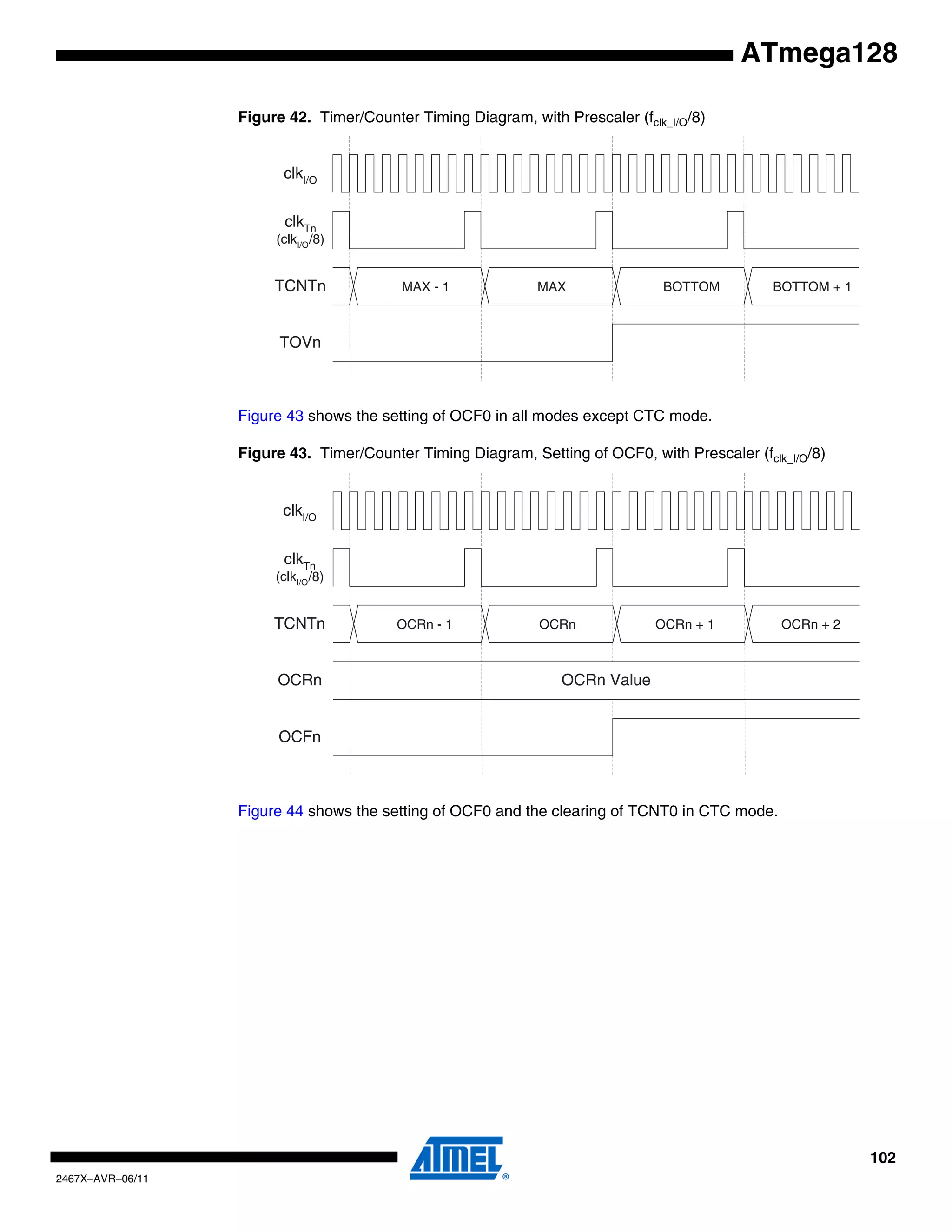 102
2467X–AVR–06/11
ATmega128
Figure 42. Timer/Counter Timing Diagram, with Prescaler (fclk_I/O/8)
Figure 43 shows the setting of OCF0 in all modes except CTC mode.
Figure 43. Timer/Counter Timing Diagram, Setting of OCF0, with Prescaler (fclk_I/O/8)
Figure 44 shows the setting of OCF0 and the clearing of TCNT0 in CTC mode.
TOVn
TCNTn MAX - 1 MAX BOTTOM BOTTOM + 1
clkI/O
clkTn
(clkI/O
/8)
OCFn
OCRn
TCNTn
OCRn Value
OCRn - 1 OCRn OCRn + 1 OCRn + 2
clkI/O
clkTn
(clkI/O/8)
 