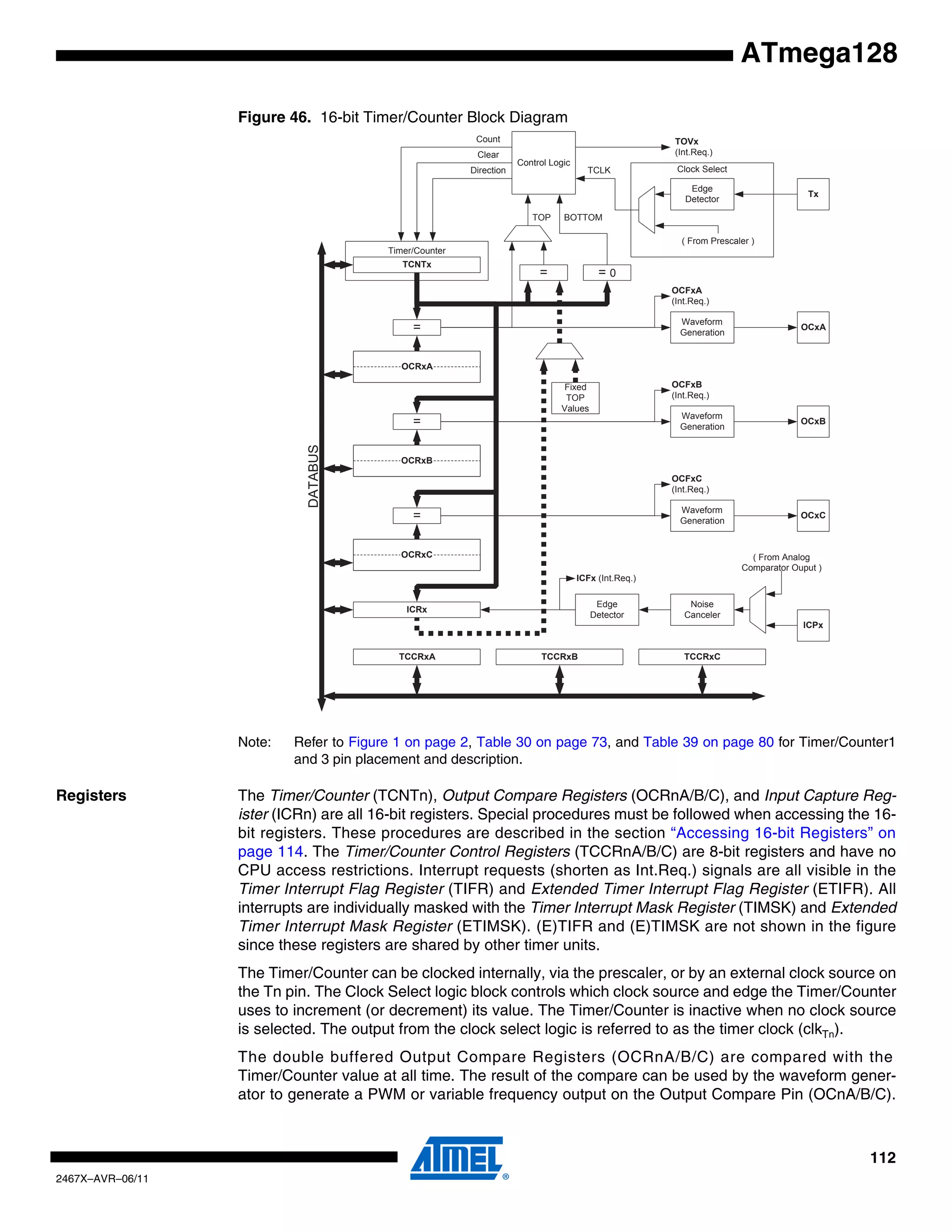 112
2467X–AVR–06/11
ATmega128
Figure 46. 16-bit Timer/Counter Block Diagram
Note: Refer to Figure 1 on page 2, Table 30 on page 73, and Table 39 on page 80 for Timer/Counter1
and 3 pin placement and description.
Registers The Timer/Counter (TCNTn), Output Compare Registers (OCRnA/B/C), and Input Capture Reg-
ister (ICRn) are all 16-bit registers. Special procedures must be followed when accessing the 16-
bit registers. These procedures are described in the section “Accessing 16-bit Registers” on
page 114. The Timer/Counter Control Registers (TCCRnA/B/C) are 8-bit registers and have no
CPU access restrictions. Interrupt requests (shorten as Int.Req.) signals are all visible in the
Timer Interrupt Flag Register (TIFR) and Extended Timer Interrupt Flag Register (ETIFR). All
interrupts are individually masked with the Timer Interrupt Mask Register (TIMSK) and Extended
Timer Interrupt Mask Register (ETIMSK). (E)TIFR and (E)TIMSK are not shown in the figure
since these registers are shared by other timer units.
The Timer/Counter can be clocked internally, via the prescaler, or by an external clock source on
the Tn pin. The Clock Select logic block controls which clock source and edge the Timer/Counter
uses to increment (or decrement) its value. The Timer/Counter is inactive when no clock source
is selected. The output from the clock select logic is referred to as the timer clock (clkTn).
The double buffered Output Compare Registers (OCRnA/B/C) are compared with the
Timer/Counter value at all time. The result of the compare can be used by the waveform gener-
ator to generate a PWM or variable frequency output on the Output Compare Pin (OCnA/B/C).
ICFx (Int.Req.)
TOVx
(Int.Req.)
Clock Select
Timer/Counter
DATABUS
OCRxA
OCRxB
OCRxC
ICRx
=
=
=
TCNTx
Waveform
Generation
Waveform
Generation
Waveform
Generation
OCxA
OCxB
OCxC
Noise
Canceler
ICPx
=
Fixed
TOP
Values
Edge
Detector
Control Logic
= 0
TOP BOTTOM
Count
Clear
Direction
OCFxA
(Int.Req.)
OCFxB
(Int.Req.)
OCFxC
(Int.Req.)
TCCRxA TCCRxB TCCRxC
( From Analog
Comparator Ouput )
Tx
Edge
Detector
( From Prescaler )
TCLK
 