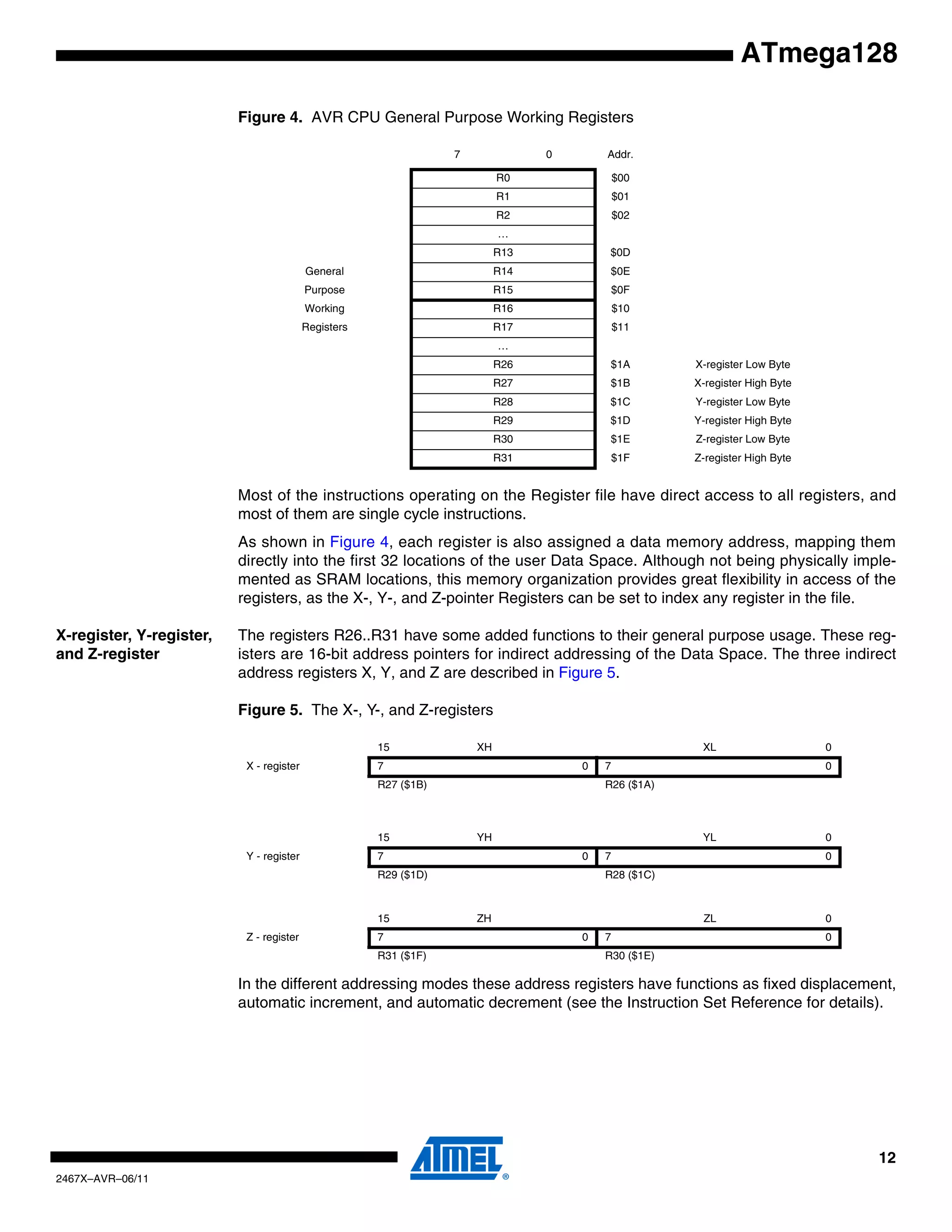 12
2467X–AVR–06/11
ATmega128
Figure 4. AVR CPU General Purpose Working Registers
Most of the instructions operating on the Register file have direct access to all registers, and
most of them are single cycle instructions.
As shown in Figure 4, each register is also assigned a data memory address, mapping them
directly into the first 32 locations of the user Data Space. Although not being physically imple-
mented as SRAM locations, this memory organization provides great flexibility in access of the
registers, as the X-, Y-, and Z-pointer Registers can be set to index any register in the file.
X-register, Y-register,
and Z-register
The registers R26..R31 have some added functions to their general purpose usage. These reg-
isters are 16-bit address pointers for indirect addressing of the Data Space. The three indirect
address registers X, Y, and Z are described in Figure 5.
Figure 5. The X-, Y-, and Z-registers
In the different addressing modes these address registers have functions as fixed displacement,
automatic increment, and automatic decrement (see the Instruction Set Reference for details).
7 0 Addr.
R0 $00
R1 $01
R2 $02
…
R13 $0D
General R14 $0E
Purpose R15 $0F
Working R16 $10
Registers R17 $11
…
R26 $1A X-register Low Byte
R27 $1B X-register High Byte
R28 $1C Y-register Low Byte
R29 $1D Y-register High Byte
R30 $1E Z-register Low Byte
R31 $1F Z-register High Byte
15 XH XL 0
X - register 7 0 7 0
R27 ($1B) R26 ($1A)
15 YH YL 0
Y - register 7 0 7 0
R29 ($1D) R28 ($1C)
15 ZH ZL 0
Z - register 7 0 7 0
R31 ($1F) R30 ($1E)
 