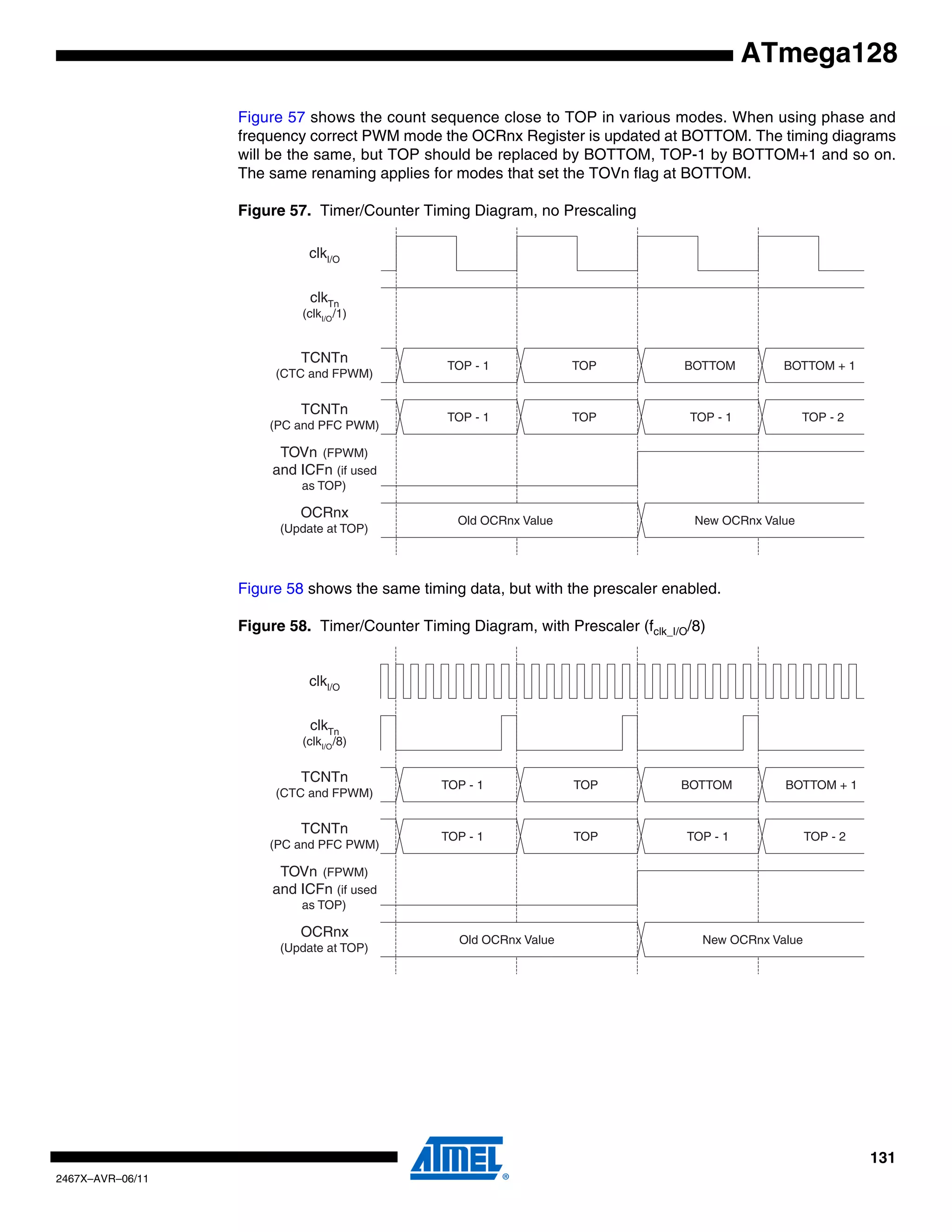 131
2467X–AVR–06/11
ATmega128
Figure 57 shows the count sequence close to TOP in various modes. When using phase and
frequency correct PWM mode the OCRnx Register is updated at BOTTOM. The timing diagrams
will be the same, but TOP should be replaced by BOTTOM, TOP-1 by BOTTOM+1 and so on.
The same renaming applies for modes that set the TOVn flag at BOTTOM.
Figure 57. Timer/Counter Timing Diagram, no Prescaling
Figure 58 shows the same timing data, but with the prescaler enabled.
Figure 58. Timer/Counter Timing Diagram, with Prescaler (fclk_I/O/8)
TOVn (FPWM)
and ICFn (if used
as TOP)
OCRnx
(Update at TOP)
TCNTn
(CTC and FPWM)
TCNTn
(PC and PFC PWM)
TOP - 1 TOP TOP - 1 TOP - 2
Old OCRnx Value New OCRnx Value
TOP - 1 TOP BOTTOM BOTTOM + 1
clkTn
(clkI/O/1)
clkI/O
TOVn (FPWM)
and ICFn (if used
as TOP)
OCRnx
(Update at TOP)
TCNTn
(CTC and FPWM)
TCNTn
(PC and PFC PWM)
TOP - 1 TOP TOP - 1 TOP - 2
Old OCRnx Value New OCRnx Value
TOP - 1 TOP BOTTOM BOTTOM + 1
clkI/O
clkTn
(clkI/O
/8)
 