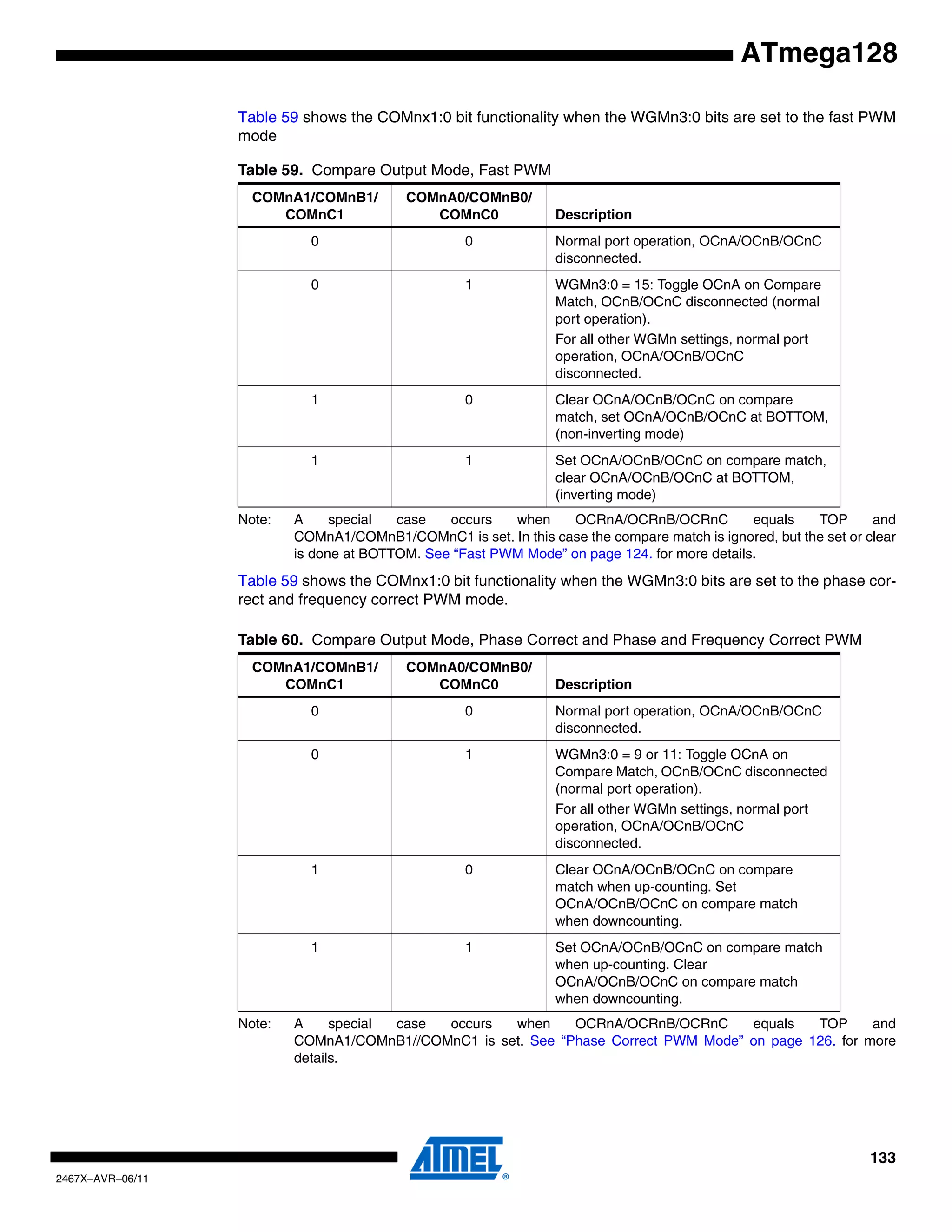 133
2467X–AVR–06/11
ATmega128
Table 59 shows the COMnx1:0 bit functionality when the WGMn3:0 bits are set to the fast PWM
mode
Note: A special case occurs when OCRnA/OCRnB/OCRnC equals TOP and
COMnA1/COMnB1/COMnC1 is set. In this case the compare match is ignored, but the set or clear
is done at BOTTOM. See “Fast PWM Mode” on page 124. for more details.
Table 59 shows the COMnx1:0 bit functionality when the WGMn3:0 bits are set to the phase cor-
rect and frequency correct PWM mode.
Note: A special case occurs when OCRnA/OCRnB/OCRnC equals TOP and
COMnA1/COMnB1//COMnC1 is set. See “Phase Correct PWM Mode” on page 126. for more
details.
Table 59. Compare Output Mode, Fast PWM
COMnA1/COMnB1/
COMnC1
COMnA0/COMnB0/
COMnC0 Description
0 0 Normal port operation, OCnA/OCnB/OCnC
disconnected.
0 1 WGMn3:0 = 15: Toggle OCnA on Compare
Match, OCnB/OCnC disconnected (normal
port operation).
For all other WGMn settings, normal port
operation, OCnA/OCnB/OCnC
disconnected.
1 0 Clear OCnA/OCnB/OCnC on compare
match, set OCnA/OCnB/OCnC at BOTTOM,
(non-inverting mode)
1 1 Set OCnA/OCnB/OCnC on compare match,
clear OCnA/OCnB/OCnC at BOTTOM,
(inverting mode)
Table 60. Compare Output Mode, Phase Correct and Phase and Frequency Correct PWM
COMnA1/COMnB1/
COMnC1
COMnA0/COMnB0/
COMnC0 Description
0 0 Normal port operation, OCnA/OCnB/OCnC
disconnected.
0 1 WGMn3:0 = 9 or 11: Toggle OCnA on
Compare Match, OCnB/OCnC disconnected
(normal port operation).
For all other WGMn settings, normal port
operation, OCnA/OCnB/OCnC
disconnected.
1 0 Clear OCnA/OCnB/OCnC on compare
match when up-counting. Set
OCnA/OCnB/OCnC on compare match
when downcounting.
1 1 Set OCnA/OCnB/OCnC on compare match
when up-counting. Clear
OCnA/OCnB/OCnC on compare match
when downcounting.
 