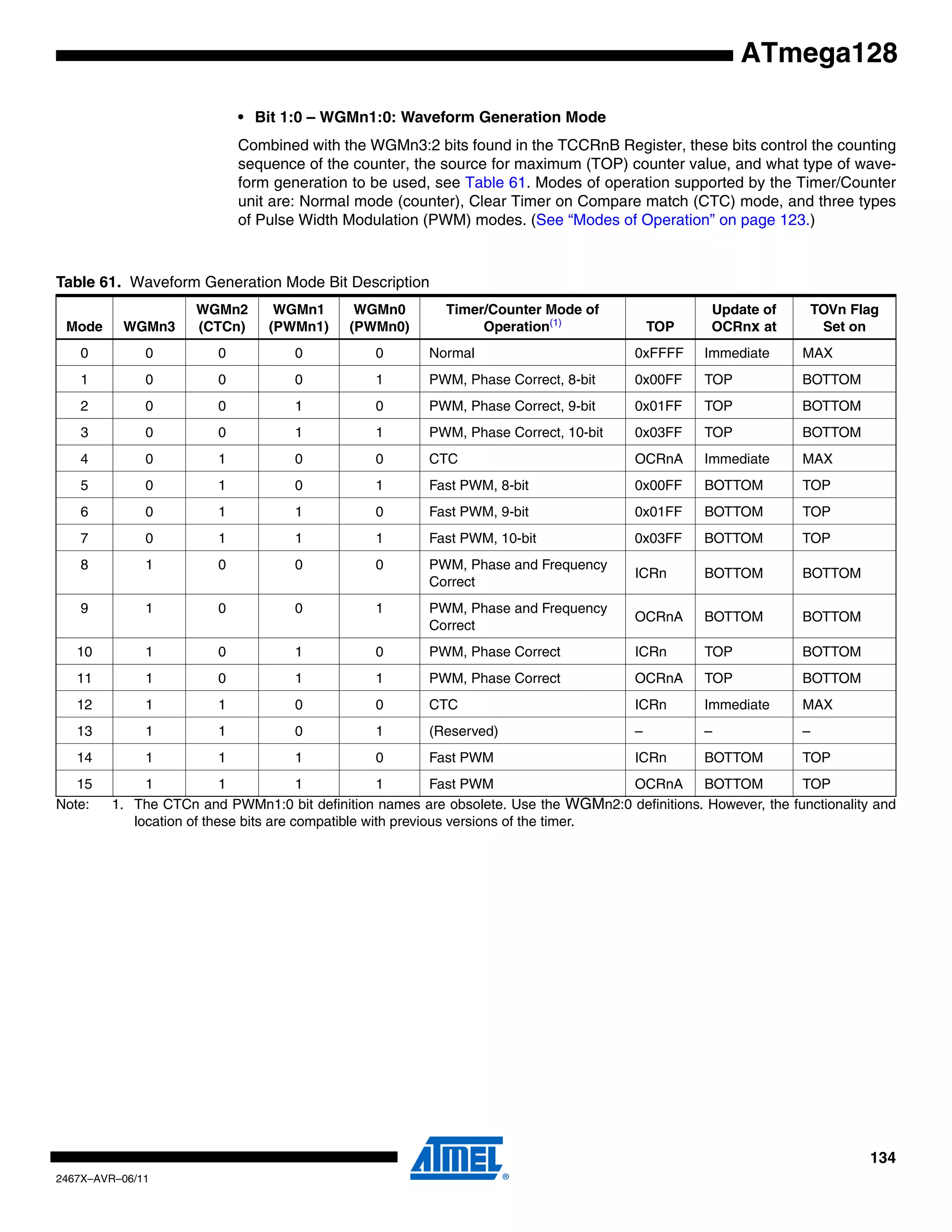 134
2467X–AVR–06/11
ATmega128
• Bit 1:0 – WGMn1:0: Waveform Generation Mode
Combined with the WGMn3:2 bits found in the TCCRnB Register, these bits control the counting
sequence of the counter, the source for maximum (TOP) counter value, and what type of wave-
form generation to be used, see Table 61. Modes of operation supported by the Timer/Counter
unit are: Normal mode (counter), Clear Timer on Compare match (CTC) mode, and three types
of Pulse Width Modulation (PWM) modes. (See “Modes of Operation” on page 123.)
Note: 1. The CTCn and PWMn1:0 bit definition names are obsolete. Use the WGMn2:0 definitions. However, the functionality and
location of these bits are compatible with previous versions of the timer.
Table 61. Waveform Generation Mode Bit Description
Mode WGMn3
WGMn2
(CTCn)
WGMn1
(PWMn1)
WGMn0
(PWMn0)
Timer/Counter Mode of
Operation(1)
TOP
Update of
OCRnx at
TOVn Flag
Set on
0 0 0 0 0 Normal 0xFFFF Immediate MAX
1 0 0 0 1 PWM, Phase Correct, 8-bit 0x00FF TOP BOTTOM
2 0 0 1 0 PWM, Phase Correct, 9-bit 0x01FF TOP BOTTOM
3 0 0 1 1 PWM, Phase Correct, 10-bit 0x03FF TOP BOTTOM
4 0 1 0 0 CTC OCRnA Immediate MAX
5 0 1 0 1 Fast PWM, 8-bit 0x00FF BOTTOM TOP
6 0 1 1 0 Fast PWM, 9-bit 0x01FF BOTTOM TOP
7 0 1 1 1 Fast PWM, 10-bit 0x03FF BOTTOM TOP
8 1 0 0 0 PWM, Phase and Frequency
Correct
ICRn BOTTOM BOTTOM
9 1 0 0 1 PWM, Phase and Frequency
Correct
OCRnA BOTTOM BOTTOM
10 1 0 1 0 PWM, Phase Correct ICRn TOP BOTTOM
11 1 0 1 1 PWM, Phase Correct OCRnA TOP BOTTOM
12 1 1 0 0 CTC ICRn Immediate MAX
13 1 1 0 1 (Reserved) – – –
14 1 1 1 0 Fast PWM ICRn BOTTOM TOP
15 1 1 1 1 Fast PWM OCRnA BOTTOM TOP
 