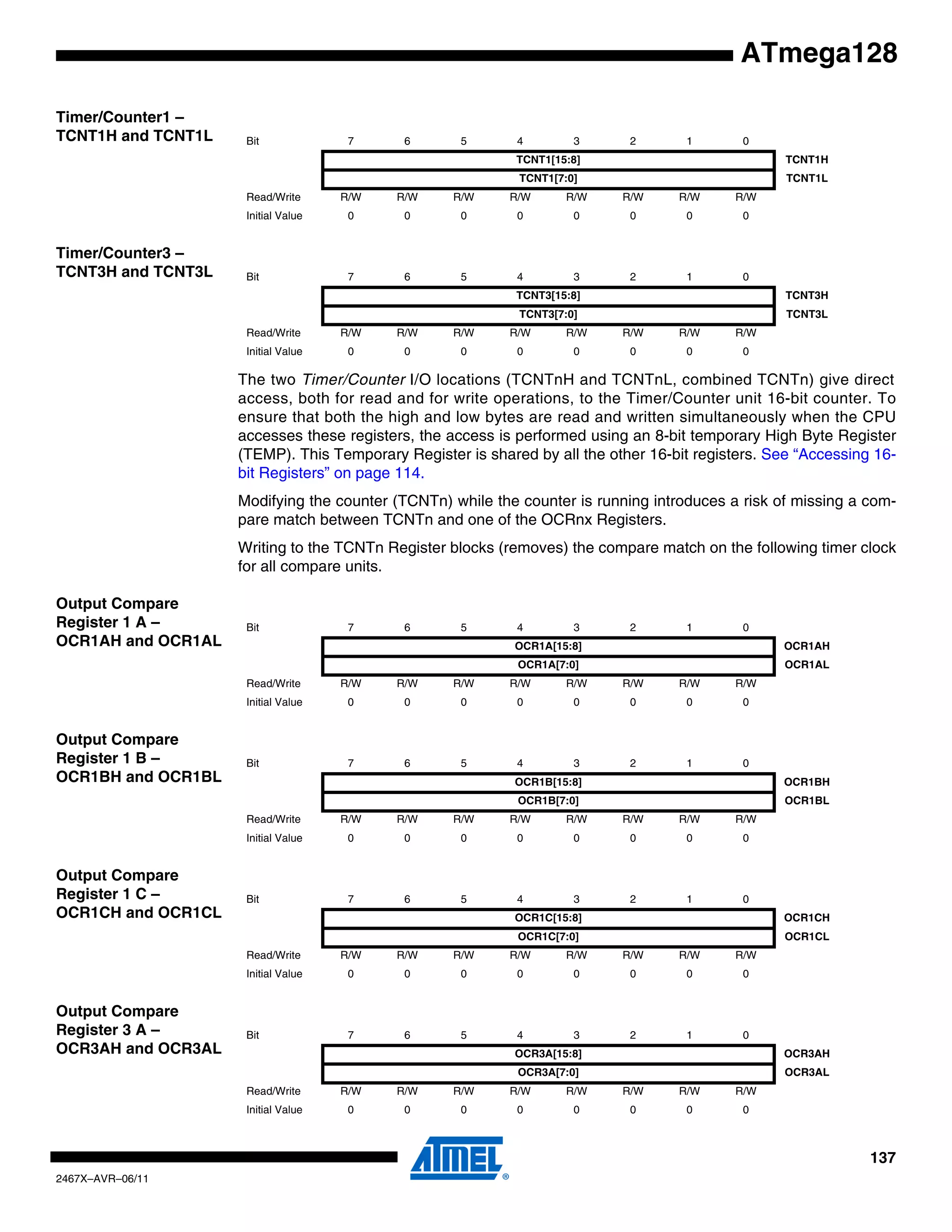 137
2467X–AVR–06/11
ATmega128
Timer/Counter1 –
TCNT1H and TCNT1L
Timer/Counter3 –
TCNT3H and TCNT3L
The two Timer/Counter I/O locations (TCNTnH and TCNTnL, combined TCNTn) give direct
access, both for read and for write operations, to the Timer/Counter unit 16-bit counter. To
ensure that both the high and low bytes are read and written simultaneously when the CPU
accesses these registers, the access is performed using an 8-bit temporary High Byte Register
(TEMP). This Temporary Register is shared by all the other 16-bit registers. See “Accessing 16-
bit Registers” on page 114.
Modifying the counter (TCNTn) while the counter is running introduces a risk of missing a com-
pare match between TCNTn and one of the OCRnx Registers.
Writing to the TCNTn Register blocks (removes) the compare match on the following timer clock
for all compare units.
Output Compare
Register 1 A –
OCR1AH and OCR1AL
Output Compare
Register 1 B –
OCR1BH and OCR1BL
Output Compare
Register 1 C –
OCR1CH and OCR1CL
Output Compare
Register 3 A –
OCR3AH and OCR3AL
Bit 7 6 5 4 3 2 1 0
TCNT1[15:8] TCNT1H
TCNT1[7:0] TCNT1L
Read/Write R/W R/W R/W R/W R/W R/W R/W R/W
Initial Value 0 0 0 0 0 0 0 0
Bit 7 6 5 4 3 2 1 0
TCNT3[15:8] TCNT3H
TCNT3[7:0] TCNT3L
Read/Write R/W R/W R/W R/W R/W R/W R/W R/W
Initial Value 0 0 0 0 0 0 0 0
Bit 7 6 5 4 3 2 1 0
OCR1A[15:8] OCR1AH
OCR1A[7:0] OCR1AL
Read/Write R/W R/W R/W R/W R/W R/W R/W R/W
Initial Value 0 0 0 0 0 0 0 0
Bit 7 6 5 4 3 2 1 0
OCR1B[15:8] OCR1BH
OCR1B[7:0] OCR1BL
Read/Write R/W R/W R/W R/W R/W R/W R/W R/W
Initial Value 0 0 0 0 0 0 0 0
Bit 7 6 5 4 3 2 1 0
OCR1C[15:8] OCR1CH
OCR1C[7:0] OCR1CL
Read/Write R/W R/W R/W R/W R/W R/W R/W R/W
Initial Value 0 0 0 0 0 0 0 0
Bit 7 6 5 4 3 2 1 0
OCR3A[15:8] OCR3AH
OCR3A[7:0] OCR3AL
Read/Write R/W R/W R/W R/W R/W R/W R/W R/W
Initial Value 0 0 0 0 0 0 0 0
 