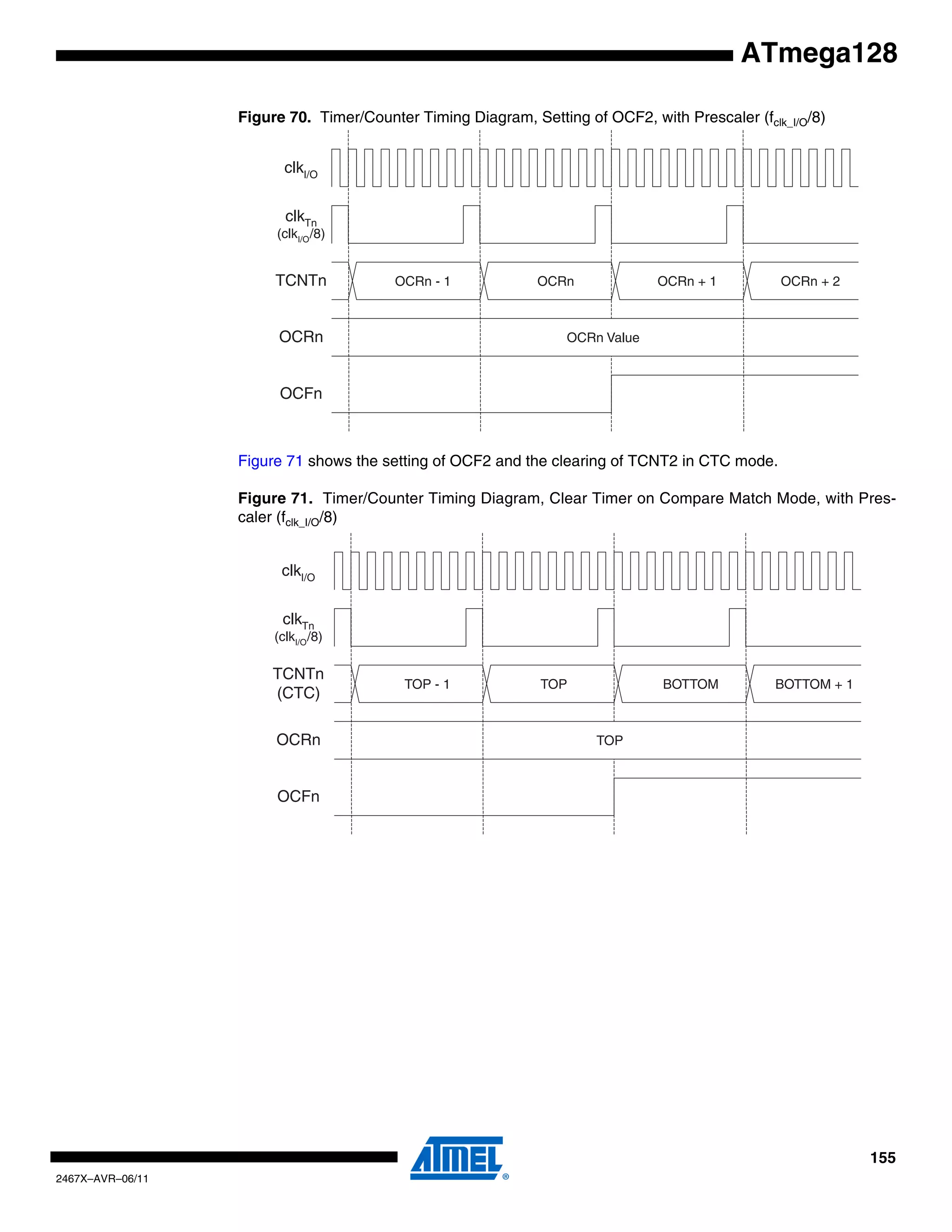 155
2467X–AVR–06/11
ATmega128
Figure 70. Timer/Counter Timing Diagram, Setting of OCF2, with Prescaler (fclk_I/O/8)
Figure 71 shows the setting of OCF2 and the clearing of TCNT2 in CTC mode.
Figure 71. Timer/Counter Timing Diagram, Clear Timer on Compare Match Mode, with Pres-
caler (fclk_I/O/8)
OCFn
OCRn
TCNTn
OCRn Value
OCRn - 1 OCRn OCRn + 1 OCRn + 2
clkI/O
clkTn
(clkI/O/8)
OCFn
OCRn
TCNTn
(CTC)
TOP
TOP - 1 TOP BOTTOM BOTTOM + 1
clkI/O
clkTn
(clkI/O/8)
 