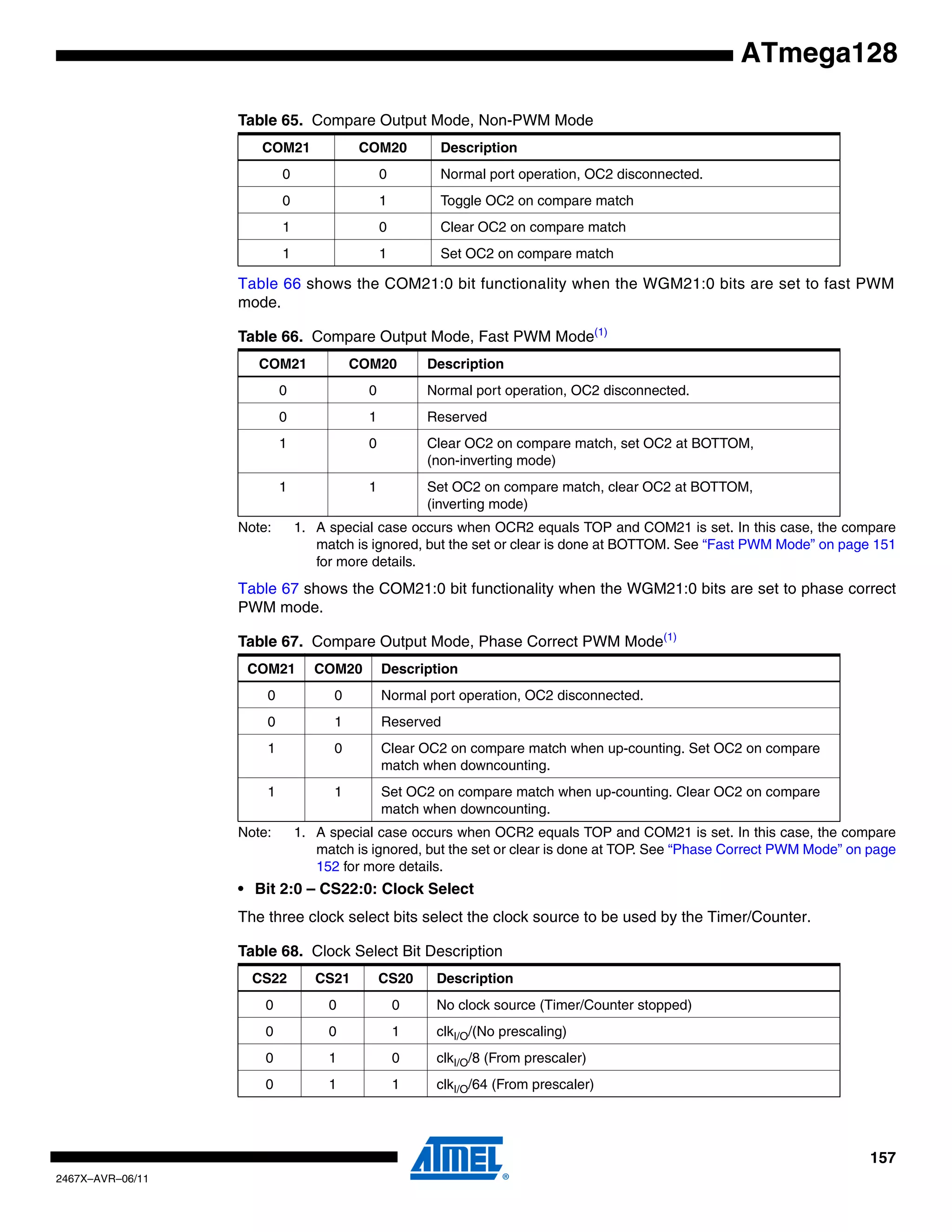 157
2467X–AVR–06/11
ATmega128
Table 66 shows the COM21:0 bit functionality when the WGM21:0 bits are set to fast PWM
mode.
Note: 1. A special case occurs when OCR2 equals TOP and COM21 is set. In this case, the compare
match is ignored, but the set or clear is done at BOTTOM. See “Fast PWM Mode” on page 151
for more details.
Table 67 shows the COM21:0 bit functionality when the WGM21:0 bits are set to phase correct
PWM mode.
Note: 1. A special case occurs when OCR2 equals TOP and COM21 is set. In this case, the compare
match is ignored, but the set or clear is done at TOP. See “Phase Correct PWM Mode” on page
152 for more details.
• Bit 2:0 – CS22:0: Clock Select
The three clock select bits select the clock source to be used by the Timer/Counter.
Table 65. Compare Output Mode, Non-PWM Mode
COM21 COM20 Description
0 0 Normal port operation, OC2 disconnected.
0 1 Toggle OC2 on compare match
1 0 Clear OC2 on compare match
1 1 Set OC2 on compare match
Table 66. Compare Output Mode, Fast PWM Mode(1)
COM21 COM20 Description
0 0 Normal port operation, OC2 disconnected.
0 1 Reserved
1 0 Clear OC2 on compare match, set OC2 at BOTTOM,
(non-inverting mode)
1 1 Set OC2 on compare match, clear OC2 at BOTTOM,
(inverting mode)
Table 67. Compare Output Mode, Phase Correct PWM Mode(1)
COM21 COM20 Description
0 0 Normal port operation, OC2 disconnected.
0 1 Reserved
1 0 Clear OC2 on compare match when up-counting. Set OC2 on compare
match when downcounting.
1 1 Set OC2 on compare match when up-counting. Clear OC2 on compare
match when downcounting.
Table 68. Clock Select Bit Description
CS22 CS21 CS20 Description
0 0 0 No clock source (Timer/Counter stopped)
0 0 1 clkI/O/(No prescaling)
0 1 0 clkI/O/8 (From prescaler)
0 1 1 clkI/O/64 (From prescaler)
 