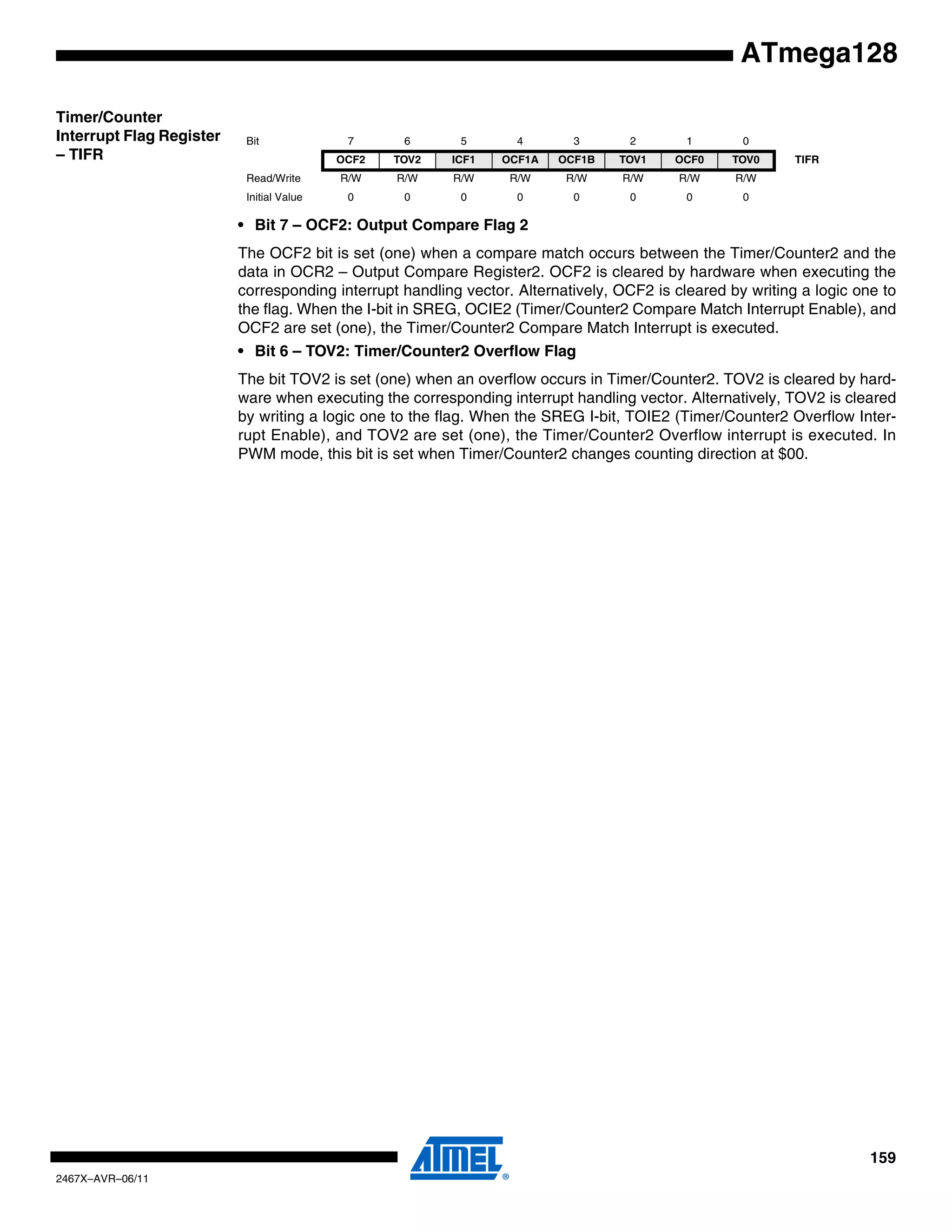 159
2467X–AVR–06/11
ATmega128
Timer/Counter
Interrupt Flag Register
– TIFR
• Bit 7 – OCF2: Output Compare Flag 2
The OCF2 bit is set (one) when a compare match occurs between the Timer/Counter2 and the
data in OCR2 – Output Compare Register2. OCF2 is cleared by hardware when executing the
corresponding interrupt handling vector. Alternatively, OCF2 is cleared by writing a logic one to
the flag. When the I-bit in SREG, OCIE2 (Timer/Counter2 Compare Match Interrupt Enable), and
OCF2 are set (one), the Timer/Counter2 Compare Match Interrupt is executed.
• Bit 6 – TOV2: Timer/Counter2 Overflow Flag
The bit TOV2 is set (one) when an overflow occurs in Timer/Counter2. TOV2 is cleared by hard-
ware when executing the corresponding interrupt handling vector. Alternatively, TOV2 is cleared
by writing a logic one to the flag. When the SREG I-bit, TOIE2 (Timer/Counter2 Overflow Inter-
rupt Enable), and TOV2 are set (one), the Timer/Counter2 Overflow interrupt is executed. In
PWM mode, this bit is set when Timer/Counter2 changes counting direction at $00.
Bit 7 6 5 4 3 2 1 0
OCF2 TOV2 ICF1 OCF1A OCF1B TOV1 OCF0 TOV0 TIFR
Read/Write R/W R/W R/W R/W R/W R/W R/W R/W
Initial Value 0 0 0 0 0 0 0 0
 