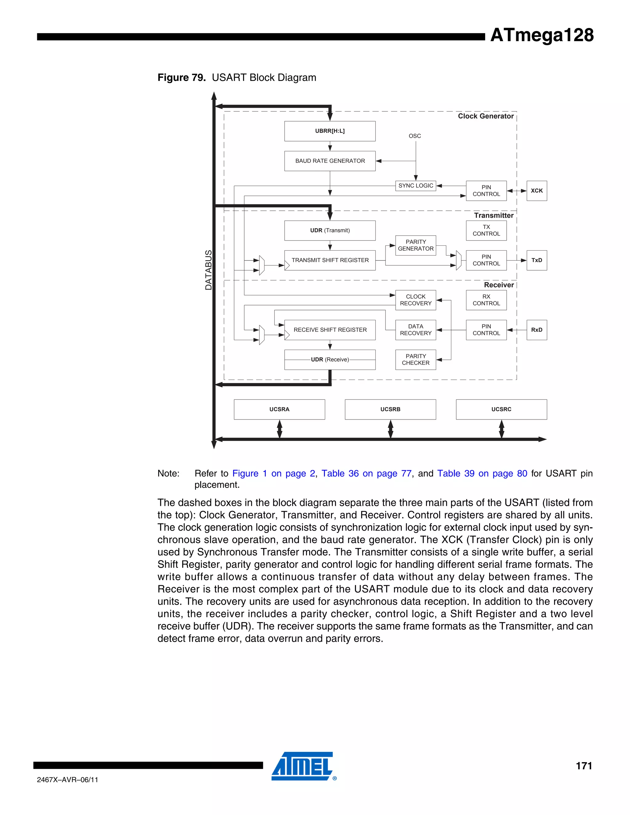 171
2467X–AVR–06/11
ATmega128
Figure 79. USART Block Diagram
Note: Refer to Figure 1 on page 2, Table 36 on page 77, and Table 39 on page 80 for USART pin
placement.
The dashed boxes in the block diagram separate the three main parts of the USART (listed from
the top): Clock Generator, Transmitter, and Receiver. Control registers are shared by all units.
The clock generation logic consists of synchronization logic for external clock input used by syn-
chronous slave operation, and the baud rate generator. The XCK (Transfer Clock) pin is only
used by Synchronous Transfer mode. The Transmitter consists of a single write buffer, a serial
Shift Register, parity generator and control logic for handling different serial frame formats. The
write buffer allows a continuous transfer of data without any delay between frames. The
Receiver is the most complex part of the USART module due to its clock and data recovery
units. The recovery units are used for asynchronous data reception. In addition to the recovery
units, the receiver includes a parity checker, control logic, a Shift Register and a two level
receive buffer (UDR). The receiver supports the same frame formats as the Transmitter, and can
detect frame error, data overrun and parity errors.
PARITY
GENERATOR
UBRR[H:L]
UDR (Transmit)
UCSRA UCSRB UCSRC
BAUD RATE GENERATOR
TRANSMIT SHIFT REGISTER
RECEIVE SHIFT REGISTER RxD
TxD
PIN
CONTROL
UDR (Receive)
PIN
CONTROL
XCK
DATA
RECOVERY
CLOCK
RECOVERY
PIN
CONTROL
TX
CONTROL
RX
CONTROL
PARITY
CHECKER
DATABUS
OSC
SYNC LOGIC
Clock Generator
Transmitter
Receiver
 