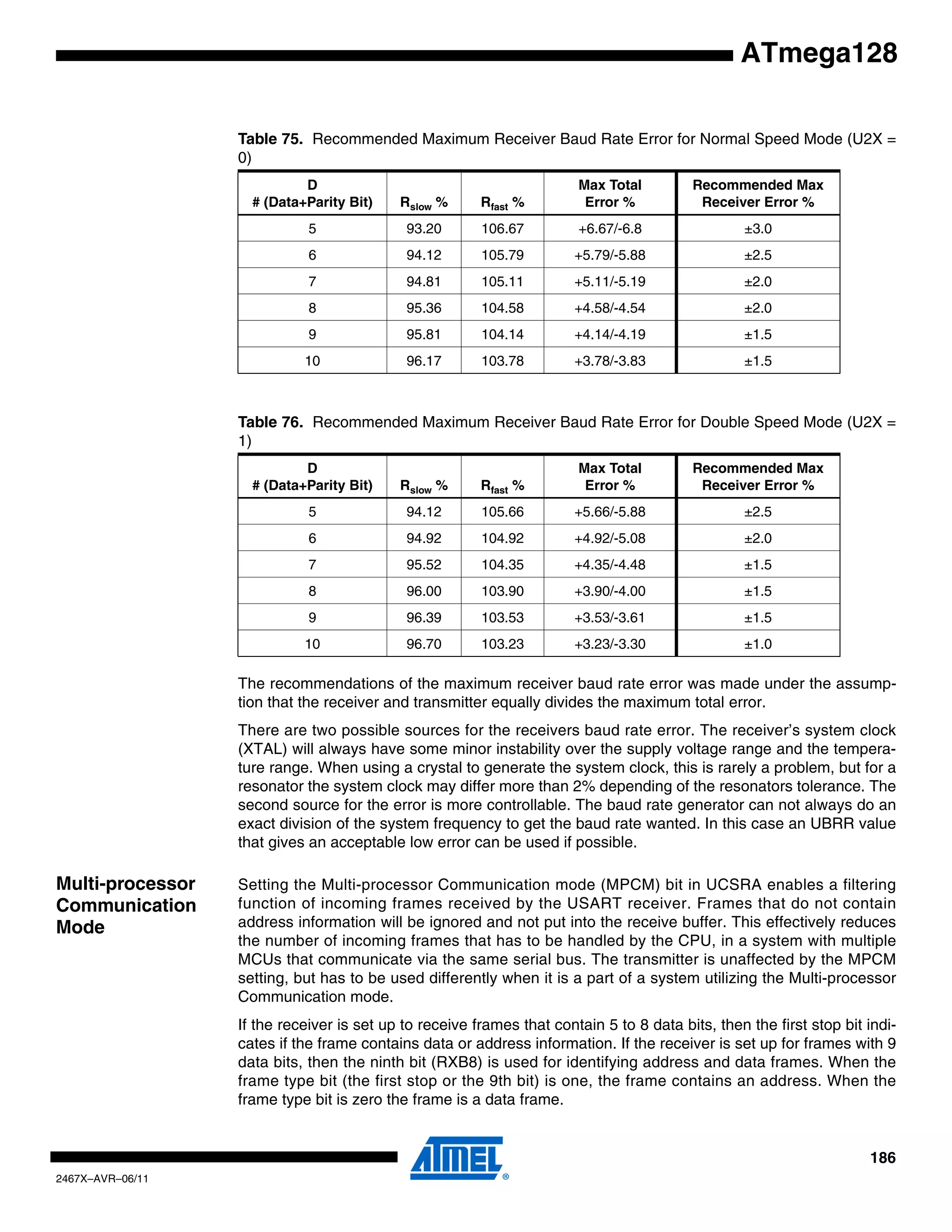 186
2467X–AVR–06/11
ATmega128
The recommendations of the maximum receiver baud rate error was made under the assump-
tion that the receiver and transmitter equally divides the maximum total error.
There are two possible sources for the receivers baud rate error. The receiver’s system clock
(XTAL) will always have some minor instability over the supply voltage range and the tempera-
ture range. When using a crystal to generate the system clock, this is rarely a problem, but for a
resonator the system clock may differ more than 2% depending of the resonators tolerance. The
second source for the error is more controllable. The baud rate generator can not always do an
exact division of the system frequency to get the baud rate wanted. In this case an UBRR value
that gives an acceptable low error can be used if possible.
Multi-processor
Communication
Mode
Setting the Multi-processor Communication mode (MPCM) bit in UCSRA enables a filtering
function of incoming frames received by the USART receiver. Frames that do not contain
address information will be ignored and not put into the receive buffer. This effectively reduces
the number of incoming frames that has to be handled by the CPU, in a system with multiple
MCUs that communicate via the same serial bus. The transmitter is unaffected by the MPCM
setting, but has to be used differently when it is a part of a system utilizing the Multi-processor
Communication mode.
If the receiver is set up to receive frames that contain 5 to 8 data bits, then the first stop bit indi-
cates if the frame contains data or address information. If the receiver is set up for frames with 9
data bits, then the ninth bit (RXB8) is used for identifying address and data frames. When the
frame type bit (the first stop or the 9th bit) is one, the frame contains an address. When the
frame type bit is zero the frame is a data frame.
Table 75. Recommended Maximum Receiver Baud Rate Error for Normal Speed Mode (U2X =
0)
D
# (Data+Parity Bit) Rslow % Rfast %
Max Total
Error %
Recommended Max
Receiver Error %
5 93.20 106.67 +6.67/-6.8 ±3.0
6 94.12 105.79 +5.79/-5.88 ±2.5
7 94.81 105.11 +5.11/-5.19 ±2.0
8 95.36 104.58 +4.58/-4.54 ±2.0
9 95.81 104.14 +4.14/-4.19 ±1.5
10 96.17 103.78 +3.78/-3.83 ±1.5
Table 76. Recommended Maximum Receiver Baud Rate Error for Double Speed Mode (U2X =
1)
D
# (Data+Parity Bit) Rslow % Rfast %
Max Total
Error %
Recommended Max
Receiver Error %
5 94.12 105.66 +5.66/-5.88 ±2.5
6 94.92 104.92 +4.92/-5.08 ±2.0
7 95.52 104.35 +4.35/-4.48 ±1.5
8 96.00 103.90 +3.90/-4.00 ±1.5
9 96.39 103.53 +3.53/-3.61 ±1.5
10 96.70 103.23 +3.23/-3.30 ±1.0
 