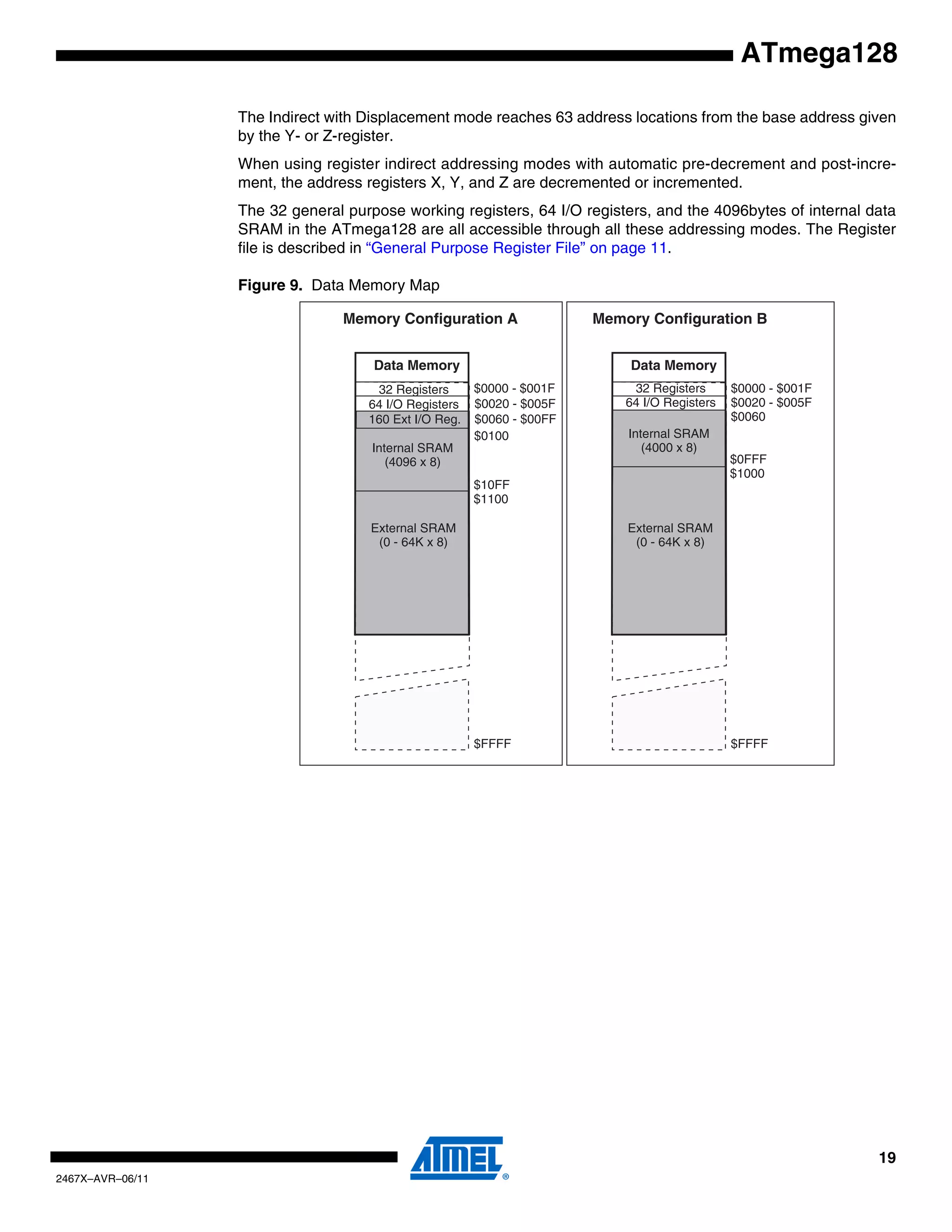 19
2467X–AVR–06/11
ATmega128
The Indirect with Displacement mode reaches 63 address locations from the base address given
by the Y- or Z-register.
When using register indirect addressing modes with automatic pre-decrement and post-incre-
ment, the address registers X, Y, and Z are decremented or incremented.
The 32 general purpose working registers, 64 I/O registers, and the 4096bytes of internal data
SRAM in the ATmega128 are all accessible through all these addressing modes. The Register
file is described in “General Purpose Register File” on page 11.
Figure 9. Data Memory Map
Memory Configuration B
32 Registers
64 I/O Registers
Internal SRAM
(4000 x 8)
$0000 - $001F
$0020 - $005F
$1000
$0FFF
$FFFF
$0060
Data Memory
External SRAM
(0 - 64K x 8)
Memory Configuration A
32 Registers
64 I/O Registers
Internal SRAM
(4096 x 8)
$0000 - $001F
$0020 - $005F
$1100
$10FF
$FFFF
$0060 - $00FF
Data Memory
External SRAM
(0 - 64K x 8)
160 Ext I/O Reg.
$0100
 
