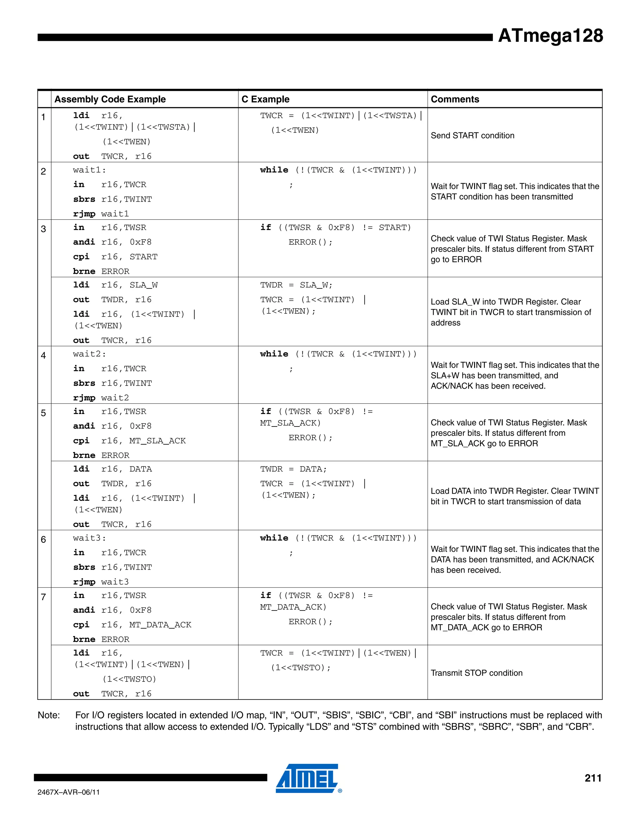 211
2467X–AVR–06/11
ATmega128
Note: For I/O registers located in extended I/O map, “IN”, “OUT”, “SBIS”, “SBIC”, “CBI”, and “SBI” instructions must be replaced with
instructions that allow access to extended I/O. Typically “LDS” and “STS” combined with “SBRS”, “SBRC”, “SBR”, and “CBR”.
Assembly Code Example C Example Comments
1 ldi r16,
(1<<TWINT)|(1<<TWSTA)|
(1<<TWEN)
out TWCR, r16
TWCR = (1<<TWINT)|(1<<TWSTA)|
(1<<TWEN)
Send START condition
2 wait1:
in r16,TWCR
sbrs r16,TWINT
rjmp wait1
while (!(TWCR & (1<<TWINT)))
; Wait for TWINT flag set. This indicates that the
START condition has been transmitted
3 in r16,TWSR
andi r16, 0xF8
cpi r16, START
brne ERROR
if ((TWSR & 0xF8) != START)
ERROR(); Check value of TWI Status Register. Mask
prescaler bits. If status different from START
go to ERROR
ldi r16, SLA_W
out TWDR, r16
ldi r16, (1<<TWINT) |
(1<<TWEN)
out TWCR, r16
TWDR = SLA_W;
TWCR = (1<<TWINT) |
(1<<TWEN);
Load SLA_W into TWDR Register. Clear
TWINT bit in TWCR to start transmission of
address
4 wait2:
in r16,TWCR
sbrs r16,TWINT
rjmp wait2
while (!(TWCR & (1<<TWINT)))
; Wait for TWINT flag set. This indicates that the
SLA+W has been transmitted, and
ACK/NACK has been received.
5 in r16,TWSR
andi r16, 0xF8
cpi r16, MT_SLA_ACK
brne ERROR
if ((TWSR & 0xF8) !=
MT_SLA_ACK)
ERROR();
Check value of TWI Status Register. Mask
prescaler bits. If status different from
MT_SLA_ACK go to ERROR
ldi r16, DATA
out TWDR, r16
ldi r16, (1<<TWINT) |
(1<<TWEN)
out TWCR, r16
TWDR = DATA;
TWCR = (1<<TWINT) |
(1<<TWEN); Load DATA into TWDR Register. Clear TWINT
bit in TWCR to start transmission of data
6 wait3:
in r16,TWCR
sbrs r16,TWINT
rjmp wait3
while (!(TWCR & (1<<TWINT)))
; Wait for TWINT flag set. This indicates that the
DATA has been transmitted, and ACK/NACK
has been received.
7 in r16,TWSR
andi r16, 0xF8
cpi r16, MT_DATA_ACK
brne ERROR
if ((TWSR & 0xF8) !=
MT_DATA_ACK)
ERROR();
Check value of TWI Status Register. Mask
prescaler bits. If status different from
MT_DATA_ACK go to ERROR
ldi r16,
(1<<TWINT)|(1<<TWEN)|
(1<<TWSTO)
out TWCR, r16
TWCR = (1<<TWINT)|(1<<TWEN)|
(1<<TWSTO);
Transmit STOP condition
 