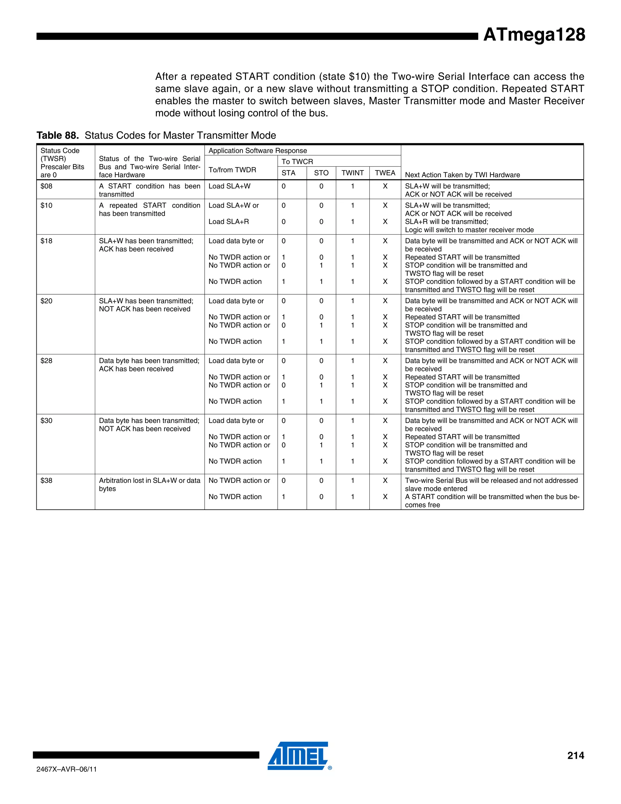 214
2467X–AVR–06/11
ATmega128
After a repeated START condition (state $10) the Two-wire Serial Interface can access the
same slave again, or a new slave without transmitting a STOP condition. Repeated START
enables the master to switch between slaves, Master Transmitter mode and Master Receiver
mode without losing control of the bus.
Table 88. Status Codes for Master Transmitter Mode
Status Code
(TWSR)
Prescaler Bits
are 0
Status of the Two-wire Serial
Bus and Two-wire Serial Inter-
face Hardware
Application Software Response
Next Action Taken by TWI Hardware
To/from TWDR
To TWCR
STA STO TWINT TWEA
$08 A START condition has been
transmitted
Load SLA+W 0 0 1 X SLA+W will be transmitted;
ACK or NOT ACK will be received
$10 A repeated START condition
has been transmitted
Load SLA+W or
Load SLA+R
0
0
0
0
1
1
X
X
SLA+W will be transmitted;
ACK or NOT ACK will be received
SLA+R will be transmitted;
Logic will switch to master receiver mode
$18 SLA+W has been transmitted;
ACK has been received
Load data byte or
No TWDR action or
No TWDR action or
No TWDR action
0
1
0
1
0
0
1
1
1
1
1
1
X
X
X
X
Data byte will be transmitted and ACK or NOT ACK will
be received
Repeated START will be transmitted
STOP condition will be transmitted and
TWSTO flag will be reset
STOP condition followed by a START condition will be
transmitted and TWSTO flag will be reset
$20 SLA+W has been transmitted;
NOT ACK has been received
Load data byte or
No TWDR action or
No TWDR action or
No TWDR action
0
1
0
1
0
0
1
1
1
1
1
1
X
X
X
X
Data byte will be transmitted and ACK or NOT ACK will
be received
Repeated START will be transmitted
STOP condition will be transmitted and
TWSTO flag will be reset
STOP condition followed by a START condition will be
transmitted and TWSTO flag will be reset
$28 Data byte has been transmitted;
ACK has been received
Load data byte or
No TWDR action or
No TWDR action or
No TWDR action
0
1
0
1
0
0
1
1
1
1
1
1
X
X
X
X
Data byte will be transmitted and ACK or NOT ACK will
be received
Repeated START will be transmitted
STOP condition will be transmitted and
TWSTO flag will be reset
STOP condition followed by a START condition will be
transmitted and TWSTO flag will be reset
$30 Data byte has been transmitted;
NOT ACK has been received
Load data byte or
No TWDR action or
No TWDR action or
No TWDR action
0
1
0
1
0
0
1
1
1
1
1
1
X
X
X
X
Data byte will be transmitted and ACK or NOT ACK will
be received
Repeated START will be transmitted
STOP condition will be transmitted and
TWSTO flag will be reset
STOP condition followed by a START condition will be
transmitted and TWSTO flag will be reset
$38 Arbitration lost in SLA+W or data
bytes
No TWDR action or
No TWDR action
0
1
0
0
1
1
X
X
Two-wire Serial Bus will be released and not addressed
slave mode entered
A START condition will be transmitted when the bus be-
comes free
 