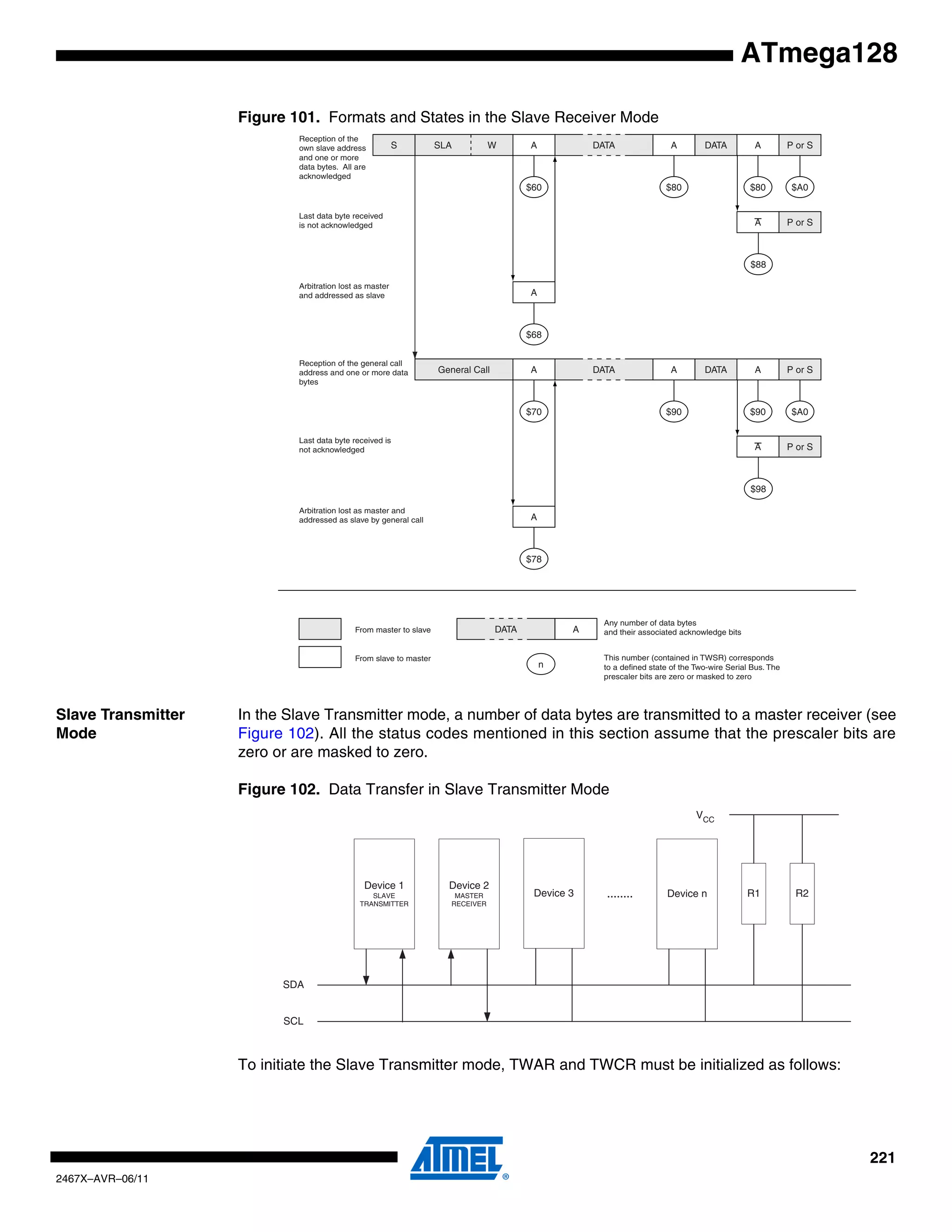 221
2467X–AVR–06/11
ATmega128
Figure 101. Formats and States in the Slave Receiver Mode
Slave Transmitter
Mode
In the Slave Transmitter mode, a number of data bytes are transmitted to a master receiver (see
Figure 102). All the status codes mentioned in this section assume that the prescaler bits are
zero or are masked to zero.
Figure 102. Data Transfer in Slave Transmitter Mode
To initiate the Slave Transmitter mode, TWAR and TWCR must be initialized as follows:
S SLA W A DATA A
$60 $80
$88
A
$68
Reception of the
own slave address
and one or more
data bytes. All are
acknowledged
Last data byte received
is not acknowledged
Arbitration lost as master
and addressed as slave
Reception of the general call
address and one or more data
bytes
Last data byte received is
not acknowledged
n
From master to slave
From slave to master
Any number of data bytes
and their associated acknowledge bits
This number (contained in TWSR) corresponds
to a defined state of the Two-wire Serial Bus. The
prescaler bits are zero or masked to zero
P or SDATA A
$80 $A0
P or SA
A DATA A
$70 $90
$98
A
$78
P or SDATA A
$90 $A0
P or SA
General Call
Arbitration lost as master and
addressed as slave by general call
DATA A
Device 3 Device n
SDA
SCL
........ R1 R2
VCC
Device 2
MASTER
RECEIVER
Device 1
SLAVE
TRANSMITTER
 