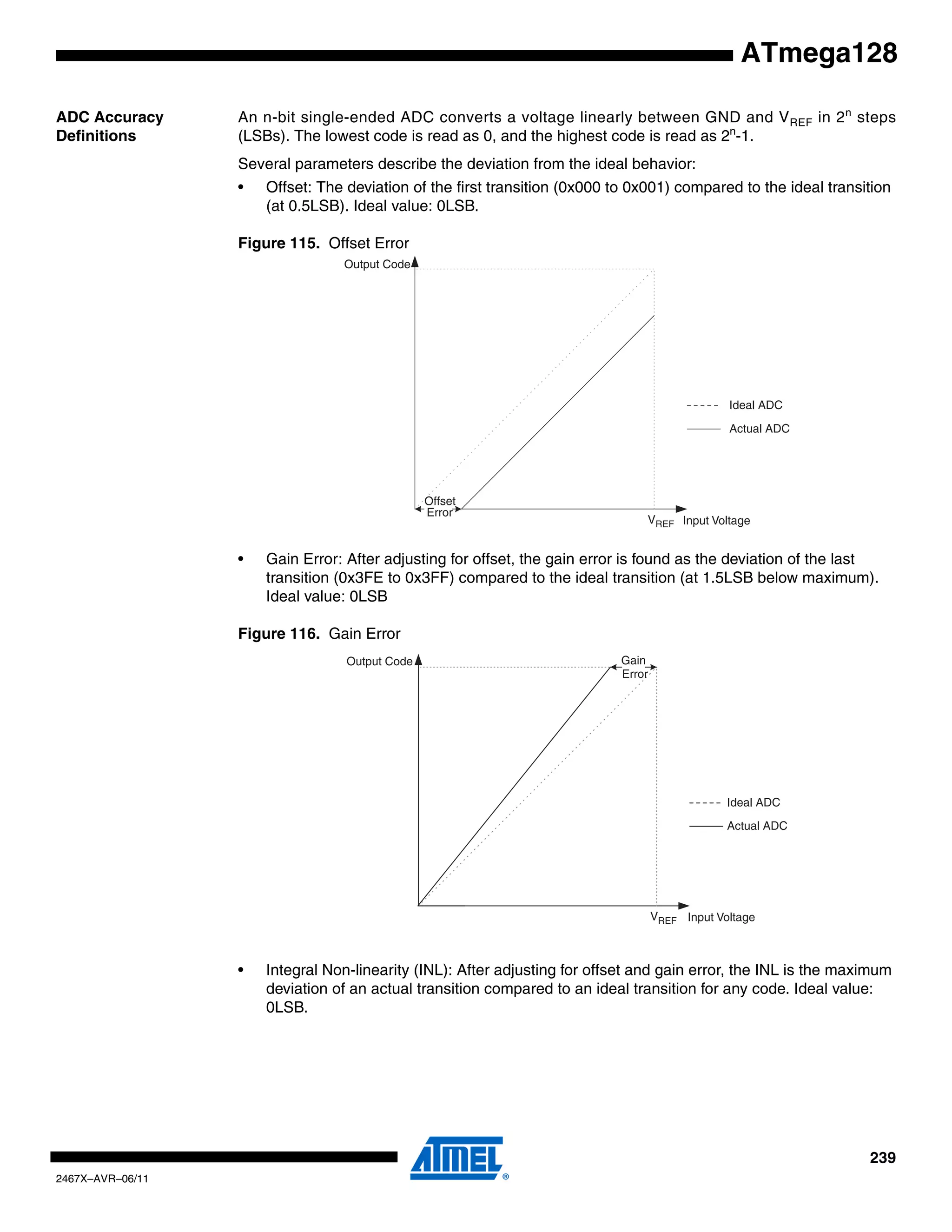 239
2467X–AVR–06/11
ATmega128
ADC Accuracy
Definitions
An n-bit single-ended ADC converts a voltage linearly between GND and VREF in 2n
steps
(LSBs). The lowest code is read as 0, and the highest code is read as 2n
-1.
Several parameters describe the deviation from the ideal behavior:
• Offset: The deviation of the first transition (0x000 to 0x001) compared to the ideal transition
(at 0.5LSB). Ideal value: 0LSB.
Figure 115. Offset Error
• Gain Error: After adjusting for offset, the gain error is found as the deviation of the last
transition (0x3FE to 0x3FF) compared to the ideal transition (at 1.5LSB below maximum).
Ideal value: 0LSB
Figure 116. Gain Error
• Integral Non-linearity (INL): After adjusting for offset and gain error, the INL is the maximum
deviation of an actual transition compared to an ideal transition for any code. Ideal value:
0LSB.
Output Code
VREF Input Voltage
Ideal ADC
Actual ADC
Offset
Error
Output Code
VREF Input Voltage
Ideal ADC
Actual ADC
Gain
Error
 