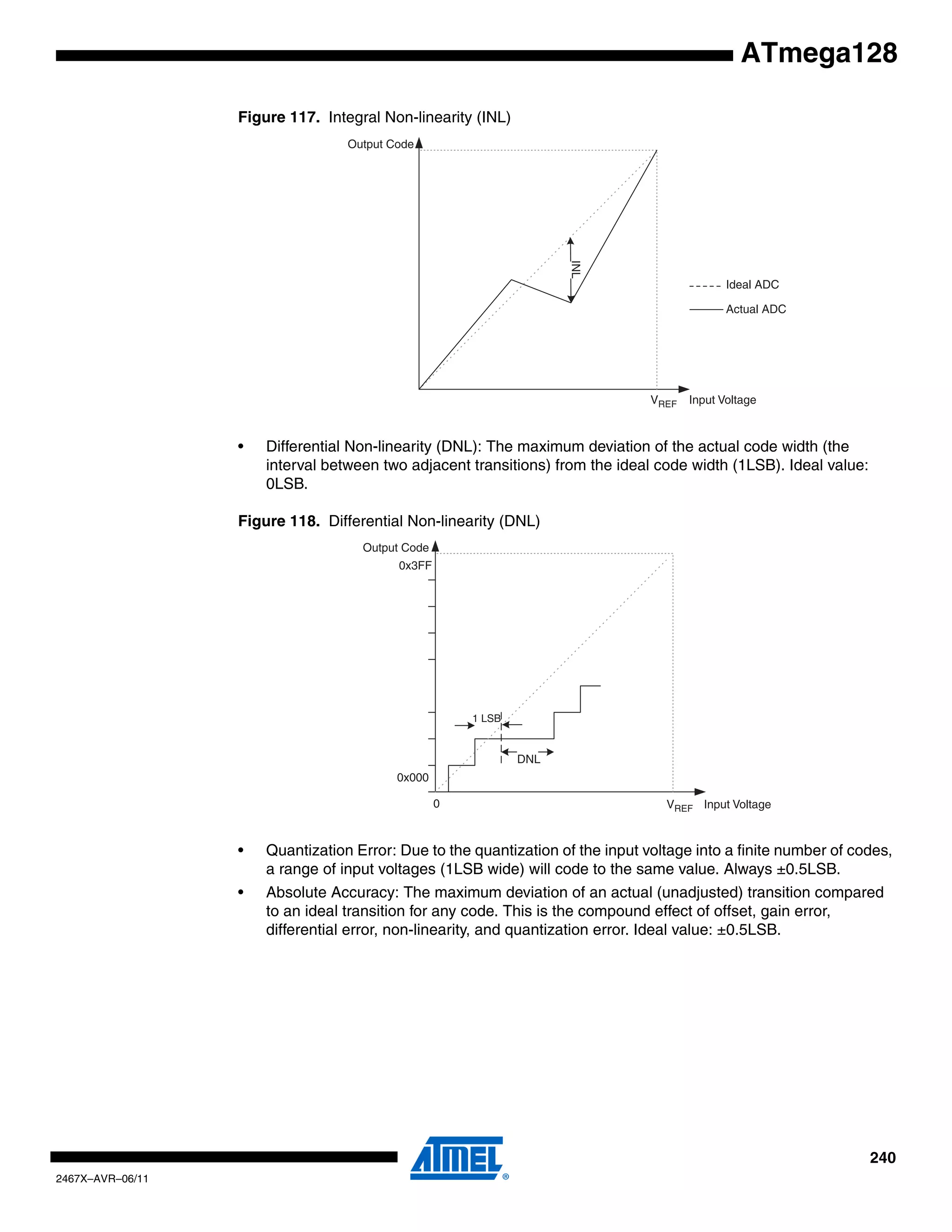 240
2467X–AVR–06/11
ATmega128
Figure 117. Integral Non-linearity (INL)
• Differential Non-linearity (DNL): The maximum deviation of the actual code width (the
interval between two adjacent transitions) from the ideal code width (1LSB). Ideal value:
0LSB.
Figure 118. Differential Non-linearity (DNL)
• Quantization Error: Due to the quantization of the input voltage into a finite number of codes,
a range of input voltages (1LSB wide) will code to the same value. Always ±0.5LSB.
• Absolute Accuracy: The maximum deviation of an actual (unadjusted) transition compared
to an ideal transition for any code. This is the compound effect of offset, gain error,
differential error, non-linearity, and quantization error. Ideal value: ±0.5LSB.
Output Code
VREF Input Voltage
Ideal ADC
Actual ADC
INL
Output Code
0x3FF
0x000
0 VREF Input Voltage
DNL
1 LSB
 