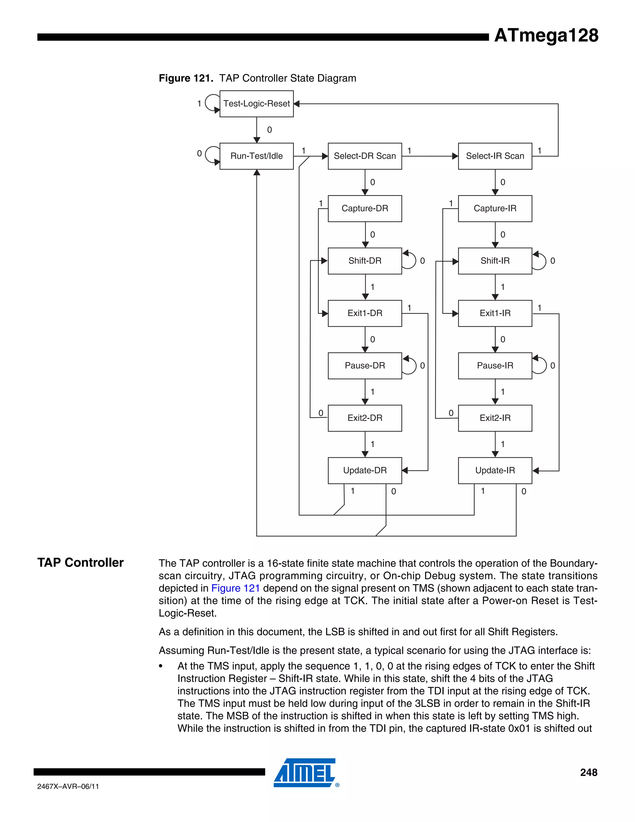248
2467X–AVR–06/11
ATmega128
Figure 121. TAP Controller State Diagram
TAP Controller The TAP controller is a 16-state finite state machine that controls the operation of the Boundary-
scan circuitry, JTAG programming circuitry, or On-chip Debug system. The state transitions
depicted in Figure 121 depend on the signal present on TMS (shown adjacent to each state tran-
sition) at the time of the rising edge at TCK. The initial state after a Power-on Reset is Test-
Logic-Reset.
As a definition in this document, the LSB is shifted in and out first for all Shift Registers.
Assuming Run-Test/Idle is the present state, a typical scenario for using the JTAG interface is:
• At the TMS input, apply the sequence 1, 1, 0, 0 at the rising edges of TCK to enter the Shift
Instruction Register – Shift-IR state. While in this state, shift the 4 bits of the JTAG
instructions into the JTAG instruction register from the TDI input at the rising edge of TCK.
The TMS input must be held low during input of the 3LSB in order to remain in the Shift-IR
state. The MSB of the instruction is shifted in when this state is left by setting TMS high.
While the instruction is shifted in from the TDI pin, the captured IR-state 0x01 is shifted out
Test-Logic-Reset
Run-Test/Idle
Shift-DR
Exit1-DR
Pause-DR
Exit2-DR
Update-DR
Select-IR Scan
Capture-IR
Shift-IR
Exit1-IR
Pause-IR
Exit2-IR
Update-IR
Select-DR Scan
Capture-DR
0
1
0 1 1 1
0 0
0 0
1 1
1 0
1
1
0
1
0
0
1 0
1
1
0
1
0
0
00
11
 