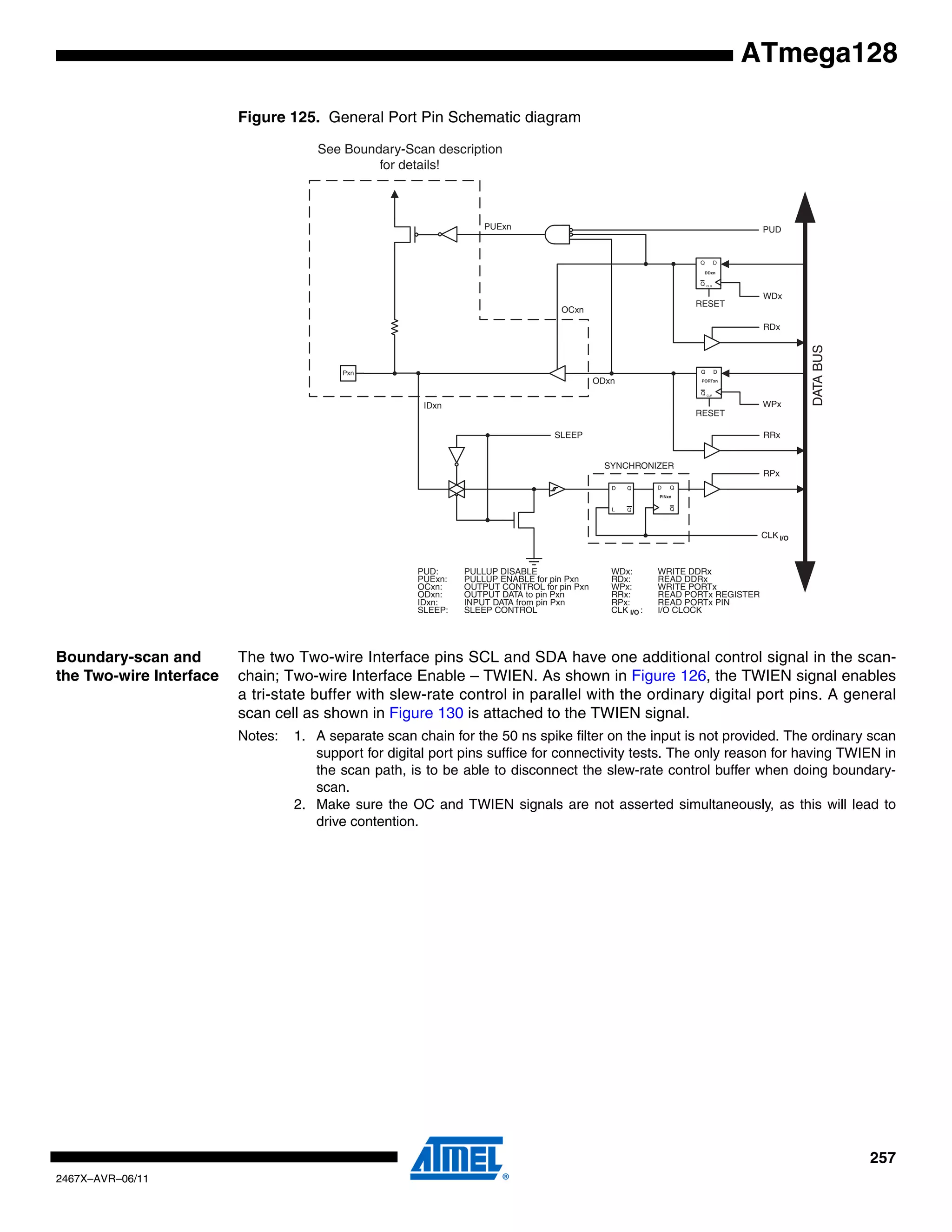 257
2467X–AVR–06/11
ATmega128
Figure 125. General Port Pin Schematic diagram
Boundary-scan and
the Two-wire Interface
The two Two-wire Interface pins SCL and SDA have one additional control signal in the scan-
chain; Two-wire Interface Enable – TWIEN. As shown in Figure 126, the TWIEN signal enables
a tri-state buffer with slew-rate control in parallel with the ordinary digital port pins. A general
scan cell as shown in Figure 130 is attached to the TWIEN signal.
Notes: 1. A separate scan chain for the 50 ns spike filter on the input is not provided. The ordinary scan
support for digital port pins suffice for connectivity tests. The only reason for having TWIEN in
the scan path, is to be able to disconnect the slew-rate control buffer when doing boundary-
scan.
2. Make sure the OC and TWIEN signals are not asserted simultaneously, as this will lead to
drive contention.
CLK
RPx
RRx
WPx
RDx
WDx
PUD
SYNCHRONIZER
WDx: WRITE DDRx
WPx: WRITE PORTx
RRx: READ PORTx REGISTER
RPx: READ PORTx PIN
PUD: PULLUP DISABLE
CLK : I/O CLOCK
RDx: READ DDRx
D
L
Q
Q
RESET
RESET
Q
QD
Q
Q D
CLR
PORTxn
Q
Q D
CLR
DDxn
PINxn
DATABUS
SLEEP
SLEEP: SLEEP CONTROL
Pxn
I/O
I/O
See Boundary-Scan description
for details!
PUExn
OCxn
ODxn
IDxn
PUExn: PULLUP ENABLE for pin Pxn
OCxn: OUTPUT CONTROL for pin Pxn
ODxn: OUTPUT DATA to pin Pxn
IDxn: INPUT DATA from pin Pxn
 