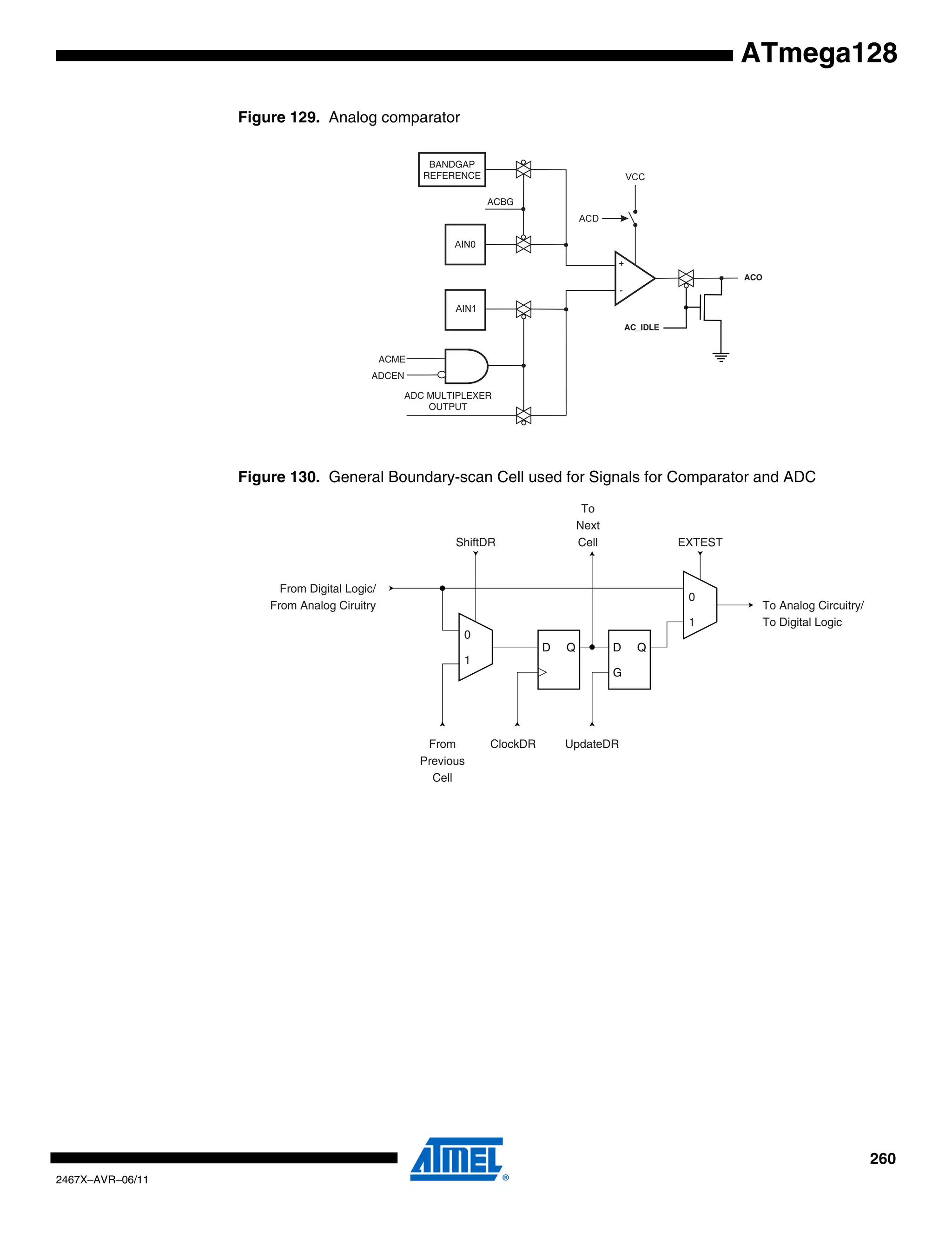 260
2467X–AVR–06/11
ATmega128
Figure 129. Analog comparator
Figure 130. General Boundary-scan Cell used for Signals for Comparator and ADC
ACBG
BANDGAP
REFERENCE
ADC MULTIPLEXER
OUTPUT
ACME
AC_IDLE
ACO
ADCEN
0
1
D Q D Q
G
0
1
From
Previous
Cell
ClockDR UpdateDR
ShiftDR
To
Next
Cell EXTEST
To Analog Circuitry/
To Digital Logic
From Digital Logic/
From Analog Ciruitry
 