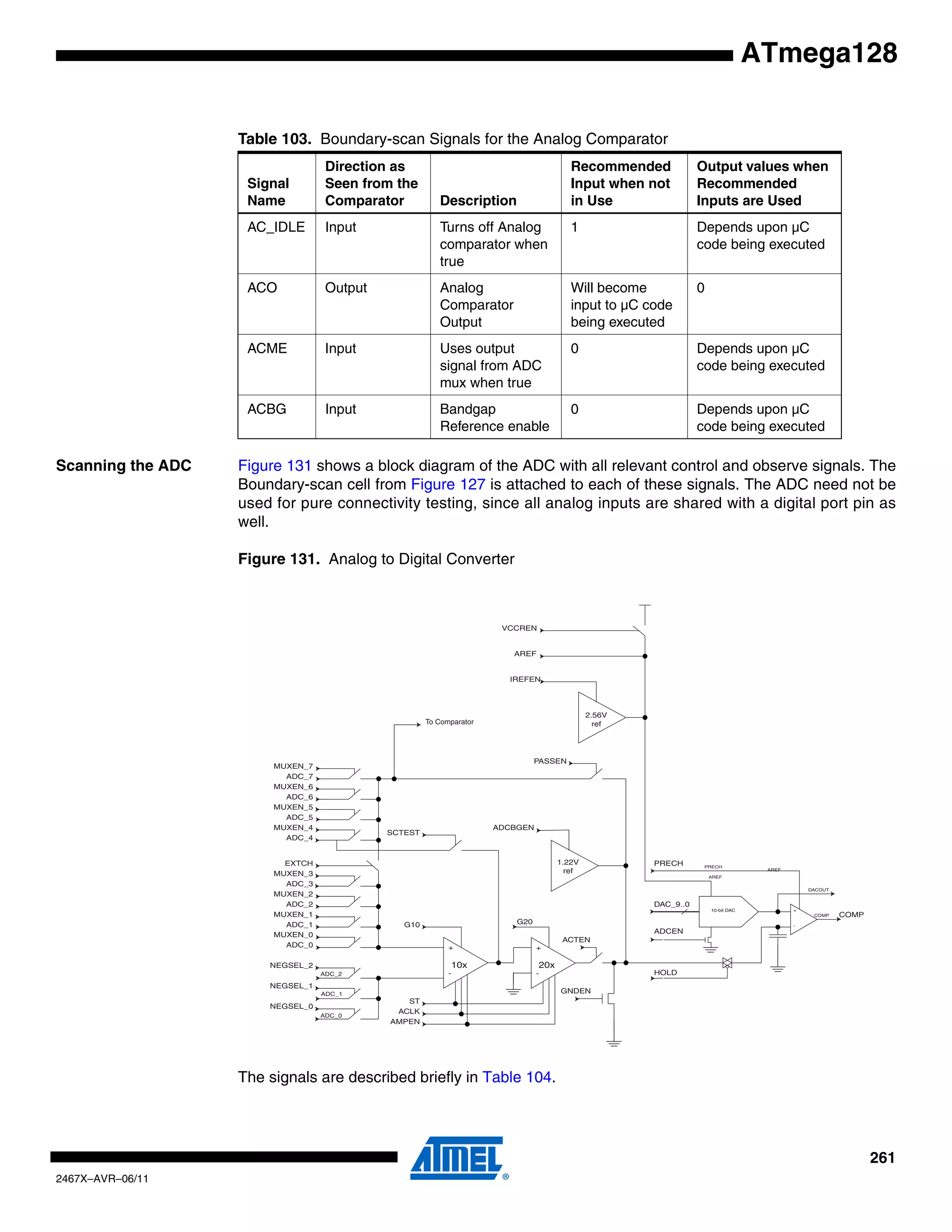 261
2467X–AVR–06/11
ATmega128
Scanning the ADC Figure 131 shows a block diagram of the ADC with all relevant control and observe signals. The
Boundary-scan cell from Figure 127 is attached to each of these signals. The ADC need not be
used for pure connectivity testing, since all analog inputs are shared with a digital port pin as
well.
Figure 131. Analog to Digital Converter
The signals are described briefly in Table 104.
Table 103. Boundary-scan Signals for the Analog Comparator
Signal
Name
Direction as
Seen from the
Comparator Description
Recommended
Input when not
in Use
Output values when
Recommended
Inputs are Used
AC_IDLE Input Turns off Analog
comparator when
true
1 Depends upon µC
code being executed
ACO Output Analog
Comparator
Output
Will become
input to µC code
being executed
0
ACME Input Uses output
signal from ADC
mux when true
0 Depends upon µC
code being executed
ACBG Input Bandgap
Reference enable
0 Depends upon µC
code being executed
10-bit DAC +
-
AREF
PRECH
DACOUT
COMP
MUXEN_7
ADC_7
MUXEN_6
ADC_6
MUXEN_5
ADC_5
MUXEN_4
ADC_4
MUXEN_3
ADC_3
MUXEN_2
ADC_2
MUXEN_1
ADC_1
MUXEN_0
ADC_0
NEGSEL_2
ADC_2
NEGSEL_1
ADC_1
NEGSEL_0
ADC_0
EXTCH
+
-
+
-
10x 20x
G10 G20
ST
ACLK
AMPEN
2.56V
ref
IREFEN
AREF
VCCREN
DAC_9..0
ADCEN
HOLD
PRECH
GNDEN
PASSEN
ACTEN
COMP
SCTEST
ADCBGEN
To Comparator
1.22V
ref AREF
 