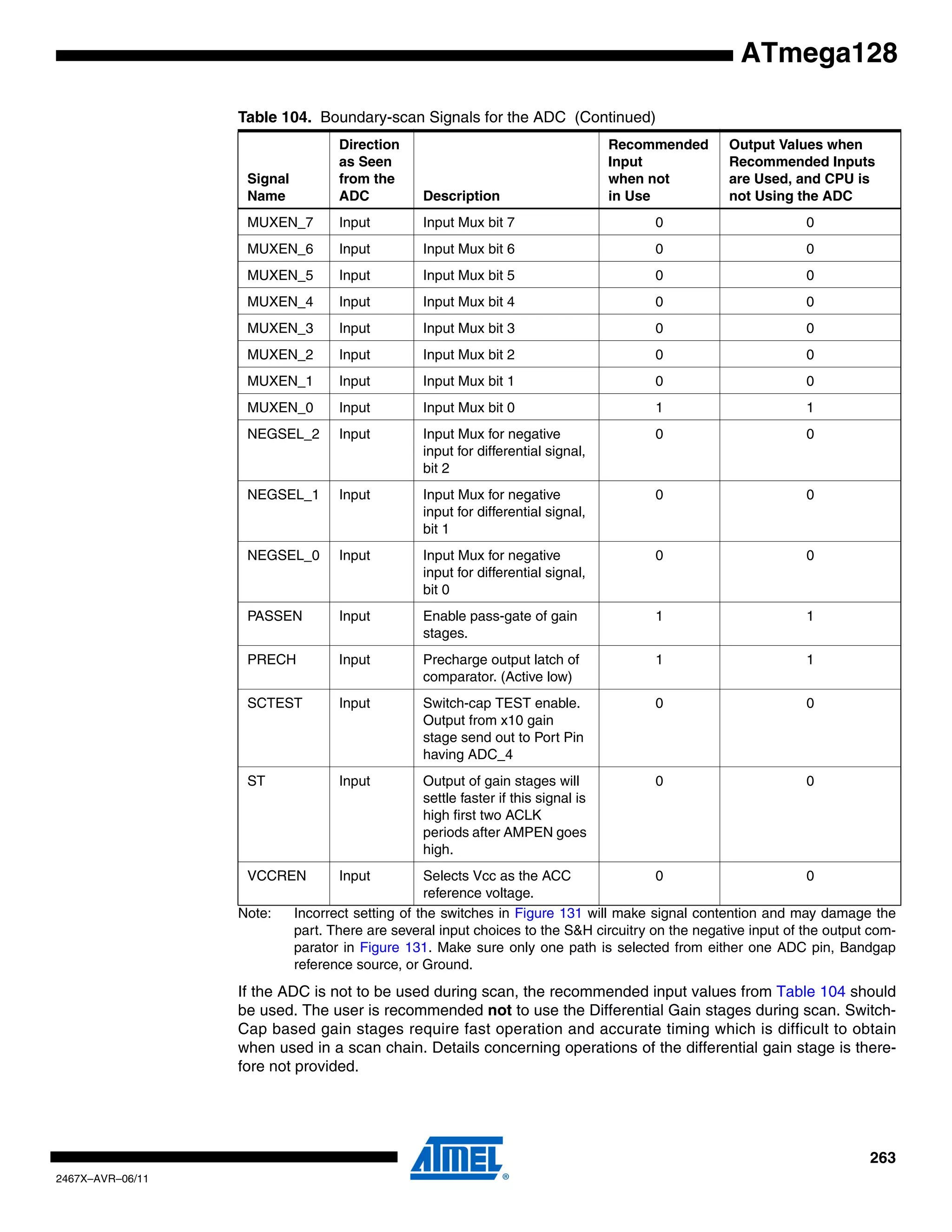 263
2467X–AVR–06/11
ATmega128
Note: Incorrect setting of the switches in Figure 131 will make signal contention and may damage the
part. There are several input choices to the S&H circuitry on the negative input of the output com-
parator in Figure 131. Make sure only one path is selected from either one ADC pin, Bandgap
reference source, or Ground.
If the ADC is not to be used during scan, the recommended input values from Table 104 should
be used. The user is recommended not to use the Differential Gain stages during scan. Switch-
Cap based gain stages require fast operation and accurate timing which is difficult to obtain
when used in a scan chain. Details concerning operations of the differential gain stage is there-
fore not provided.
MUXEN_7 Input Input Mux bit 7 0 0
MUXEN_6 Input Input Mux bit 6 0 0
MUXEN_5 Input Input Mux bit 5 0 0
MUXEN_4 Input Input Mux bit 4 0 0
MUXEN_3 Input Input Mux bit 3 0 0
MUXEN_2 Input Input Mux bit 2 0 0
MUXEN_1 Input Input Mux bit 1 0 0
MUXEN_0 Input Input Mux bit 0 1 1
NEGSEL_2 Input Input Mux for negative
input for differential signal,
bit 2
0 0
NEGSEL_1 Input Input Mux for negative
input for differential signal,
bit 1
0 0
NEGSEL_0 Input Input Mux for negative
input for differential signal,
bit 0
0 0
PASSEN Input Enable pass-gate of gain
stages.
1 1
PRECH Input Precharge output latch of
comparator. (Active low)
1 1
SCTEST Input Switch-cap TEST enable.
Output from x10 gain
stage send out to Port Pin
having ADC_4
0 0
ST Input Output of gain stages will
settle faster if this signal is
high first two ACLK
periods after AMPEN goes
high.
0 0
VCCREN Input Selects Vcc as the ACC
reference voltage.
0 0
Table 104. Boundary-scan Signals for the ADC (Continued)
Signal
Name
Direction
as Seen
from the
ADC Description
Recommended
Input
when not
in Use
Output Values when
Recommended Inputs
are Used, and CPU is
not Using the ADC
 
