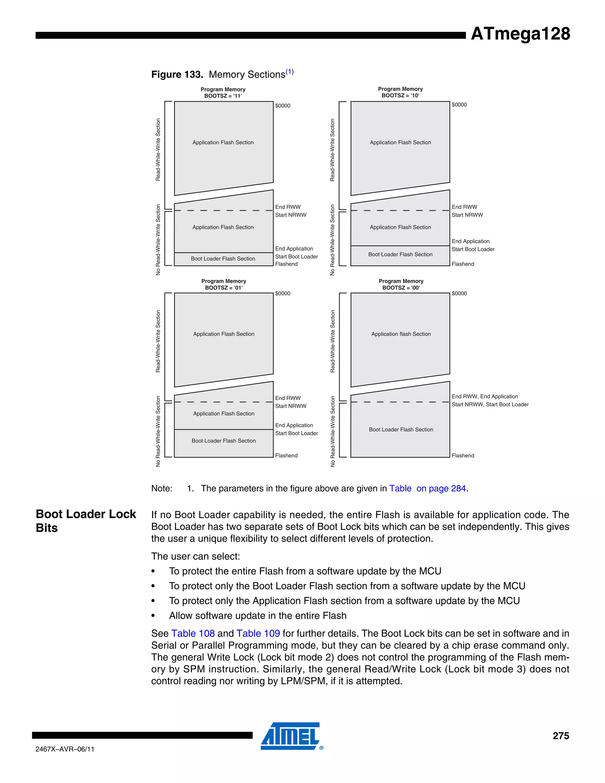 275
2467X–AVR–06/11
ATmega128
Figure 133. Memory Sections(1)
Note: 1. The parameters in the figure above are given in Table on page 284.
Boot Loader Lock
Bits
If no Boot Loader capability is needed, the entire Flash is available for application code. The
Boot Loader has two separate sets of Boot Lock bits which can be set independently. This gives
the user a unique flexibility to select different levels of protection.
The user can select:
• To protect the entire Flash from a software update by the MCU
• To protect only the Boot Loader Flash section from a software update by the MCU
• To protect only the Application Flash section from a software update by the MCU
• Allow software update in the entire Flash
See Table 108 and Table 109 for further details. The Boot Lock bits can be set in software and in
Serial or Parallel Programming mode, but they can be cleared by a chip erase command only.
The general Write Lock (Lock bit mode 2) does not control the programming of the Flash mem-
ory by SPM instruction. Similarly, the general Read/Write Lock (Lock bit mode 3) does not
control reading nor writing by LPM/SPM, if it is attempted.
$0000
Flashend
Program Memory
BOOTSZ = '11'
Application Flash Section
Boot Loader Flash Section
Flashend
Program Memory
BOOTSZ = '10'
$0000
Program Memory
BOOTSZ = '01'
Program Memory
BOOTSZ = '00'
Application Flash Section
Boot Loader Flash Section
$0000
Flashend
Application Flash Section
Flashend
End RWW
Start NRWW
Application flash Section
Boot Loader Flash Section
Boot Loader Flash Section
End RWW
Start NRWW
End RWW
Start NRWW
$0000
End RWW, End Application
Start NRWW, Start Boot Loader
Application Flash SectionApplication Flash Section
Application Flash Section
Read-While-WriteSectionNoRead-While-WriteSectionRead-While-WriteSectionNoRead-While-WriteSection
Read-While-WriteSectionNoRead-While-WriteSectionRead-While-WriteSectionNoRead-While-WriteSection
End Application
Start Boot Loader
End Application
Start Boot Loader
End Application
Start Boot Loader
 