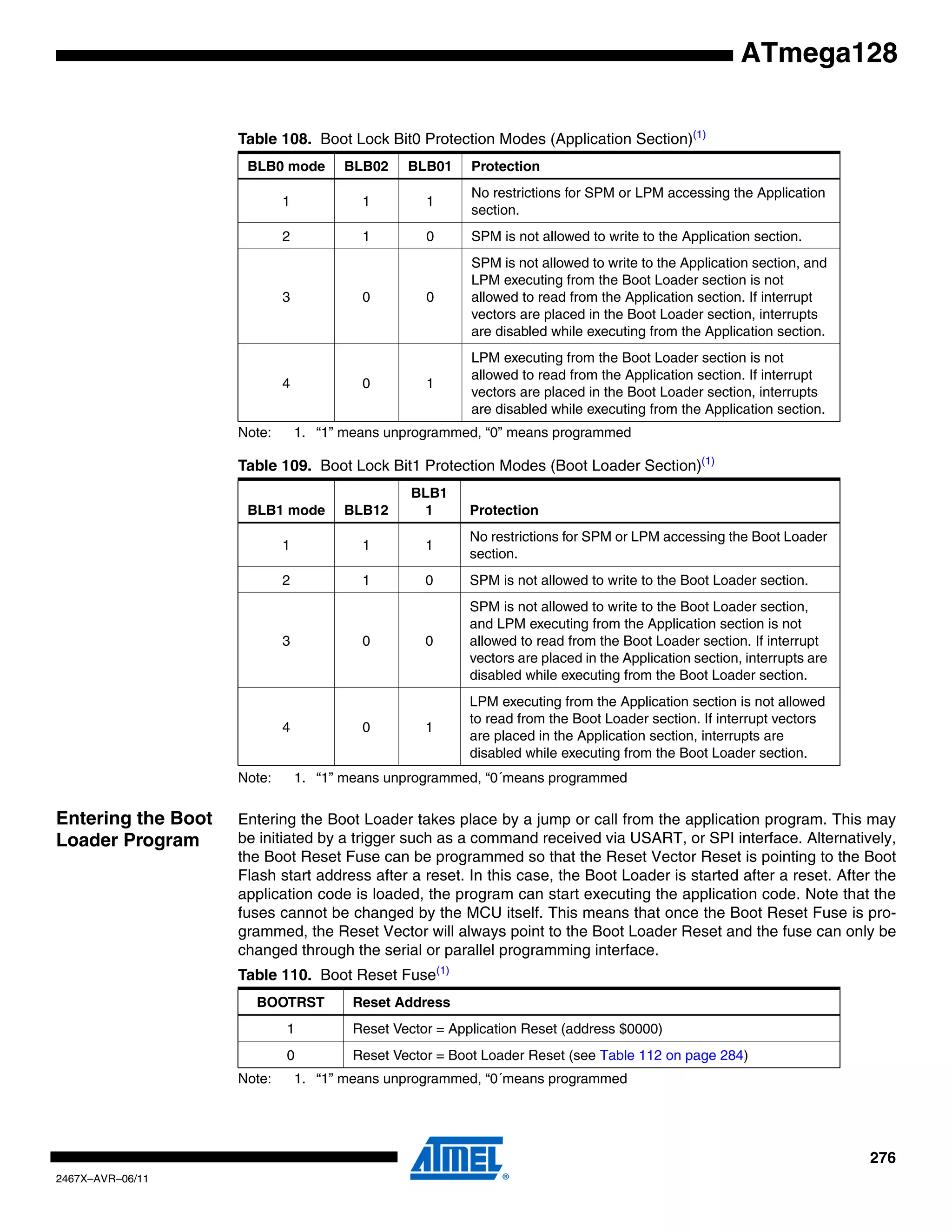 276
2467X–AVR–06/11
ATmega128
Note: 1. “1” means unprogrammed, “0” means programmed
Note: 1. “1” means unprogrammed, “0´means programmed
Entering the Boot
Loader Program
Entering the Boot Loader takes place by a jump or call from the application program. This may
be initiated by a trigger such as a command received via USART, or SPI interface. Alternatively,
the Boot Reset Fuse can be programmed so that the Reset Vector Reset is pointing to the Boot
Flash start address after a reset. In this case, the Boot Loader is started after a reset. After the
application code is loaded, the program can start executing the application code. Note that the
fuses cannot be changed by the MCU itself. This means that once the Boot Reset Fuse is pro-
grammed, the Reset Vector will always point to the Boot Loader Reset and the fuse can only be
changed through the serial or parallel programming interface.
Note: 1. “1” means unprogrammed, “0´means programmed
Table 108. Boot Lock Bit0 Protection Modes (Application Section)(1)
BLB0 mode BLB02 BLB01 Protection
1 1 1
No restrictions for SPM or LPM accessing the Application
section.
2 1 0 SPM is not allowed to write to the Application section.
3 0 0
SPM is not allowed to write to the Application section, and
LPM executing from the Boot Loader section is not
allowed to read from the Application section. If interrupt
vectors are placed in the Boot Loader section, interrupts
are disabled while executing from the Application section.
4 0 1
LPM executing from the Boot Loader section is not
allowed to read from the Application section. If interrupt
vectors are placed in the Boot Loader section, interrupts
are disabled while executing from the Application section.
Table 109. Boot Lock Bit1 Protection Modes (Boot Loader Section)(1)
BLB1 mode BLB12
BLB1
1 Protection
1 1 1
No restrictions for SPM or LPM accessing the Boot Loader
section.
2 1 0 SPM is not allowed to write to the Boot Loader section.
3 0 0
SPM is not allowed to write to the Boot Loader section,
and LPM executing from the Application section is not
allowed to read from the Boot Loader section. If interrupt
vectors are placed in the Application section, interrupts are
disabled while executing from the Boot Loader section.
4 0 1
LPM executing from the Application section is not allowed
to read from the Boot Loader section. If interrupt vectors
are placed in the Application section, interrupts are
disabled while executing from the Boot Loader section.
Table 110. Boot Reset Fuse(1)
BOOTRST Reset Address
1 Reset Vector = Application Reset (address $0000)
0 Reset Vector = Boot Loader Reset (see Table 112 on page 284)
 